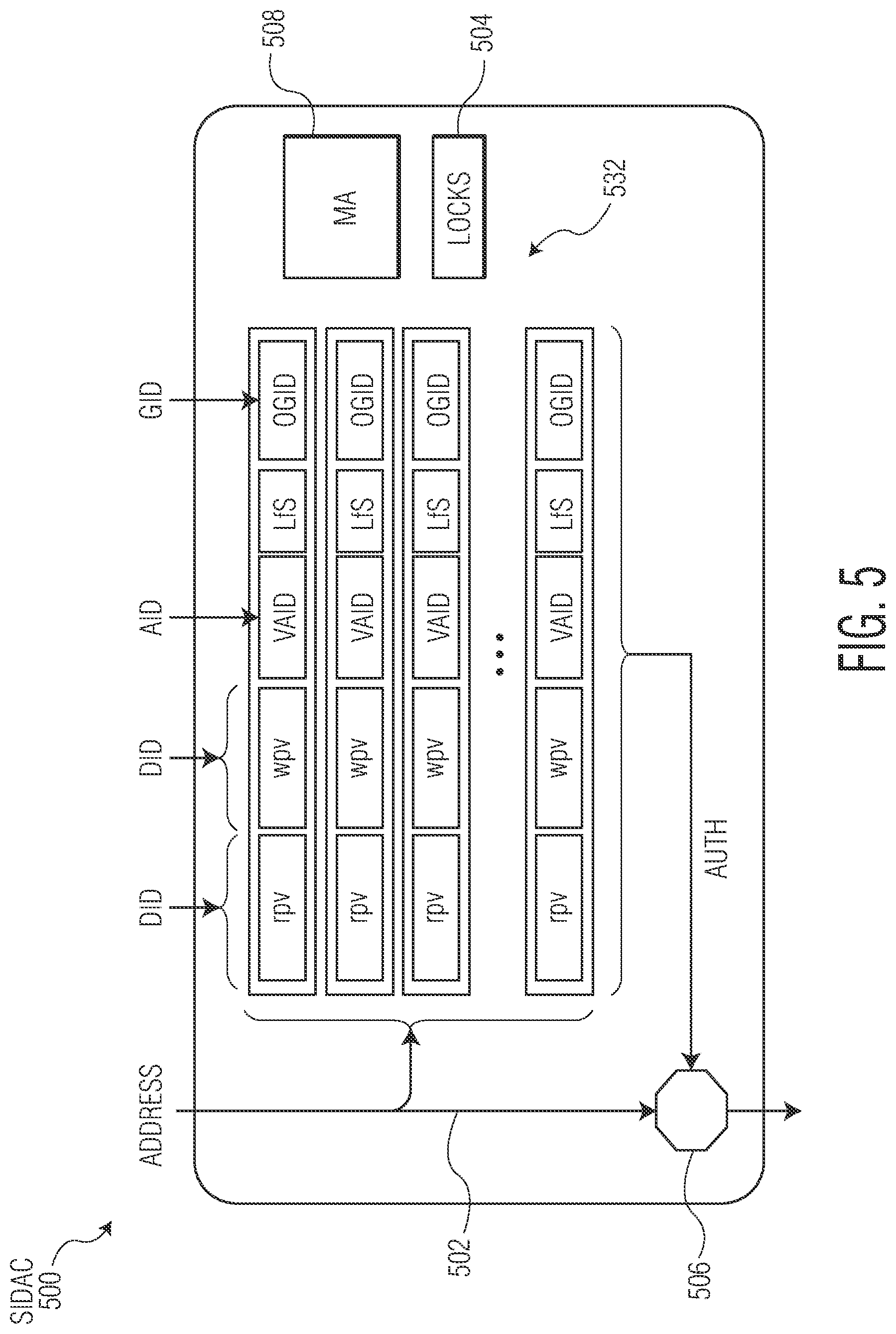 Patent US12314192 Figure 5 – Multiple level SoC resource allocation and isolation system and method