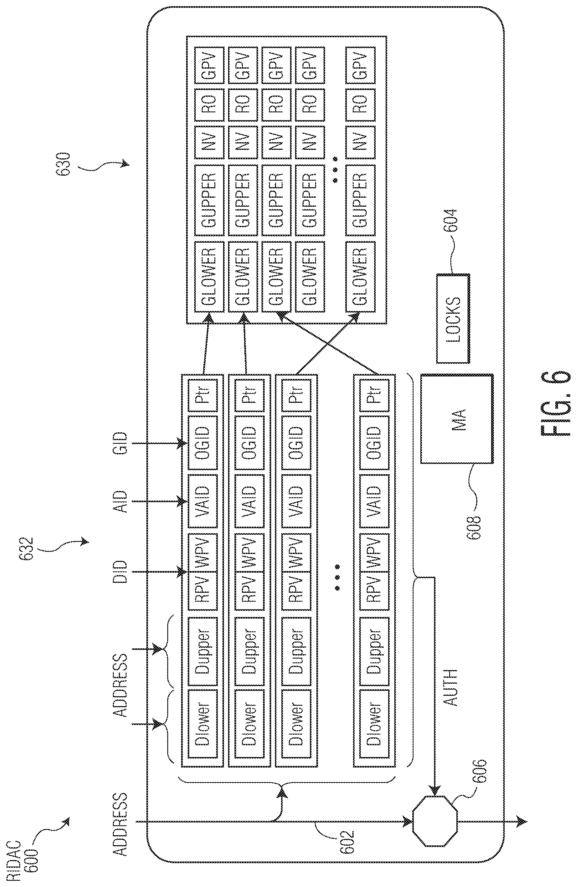 Patent US12314192 Figure 6 – Multiple level SoC resource allocation and isolation system and method