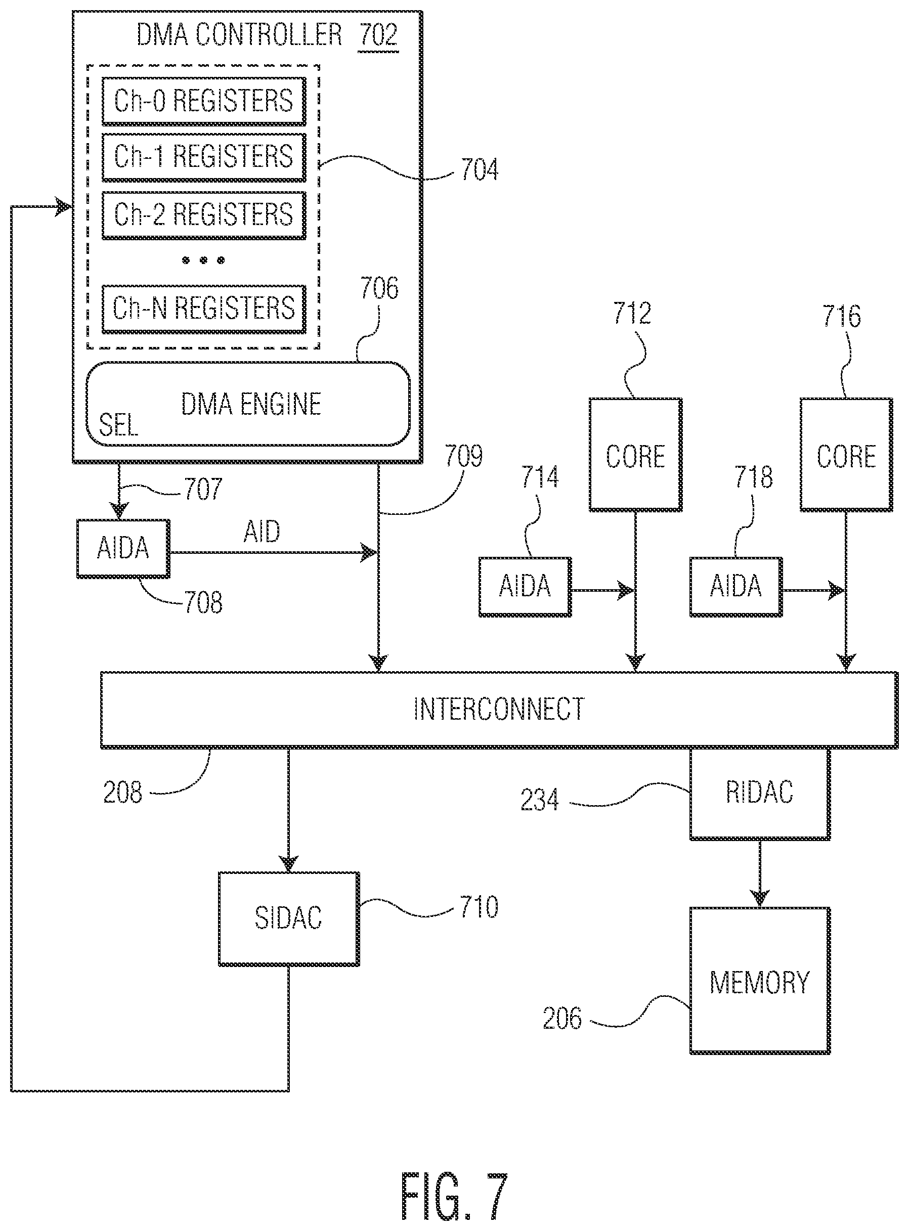 Patent US12314192 Figure 7 – Multiple level SoC resource allocation and isolation system and method