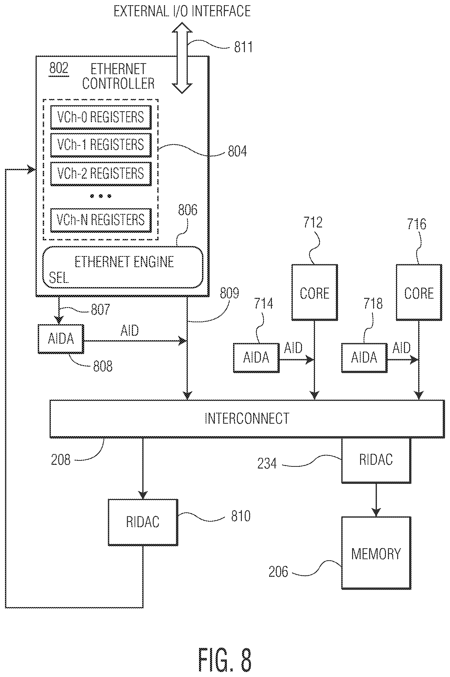 Patent US12314192 Figure 8 – Multiple level SoC resource allocation and isolation system and method
