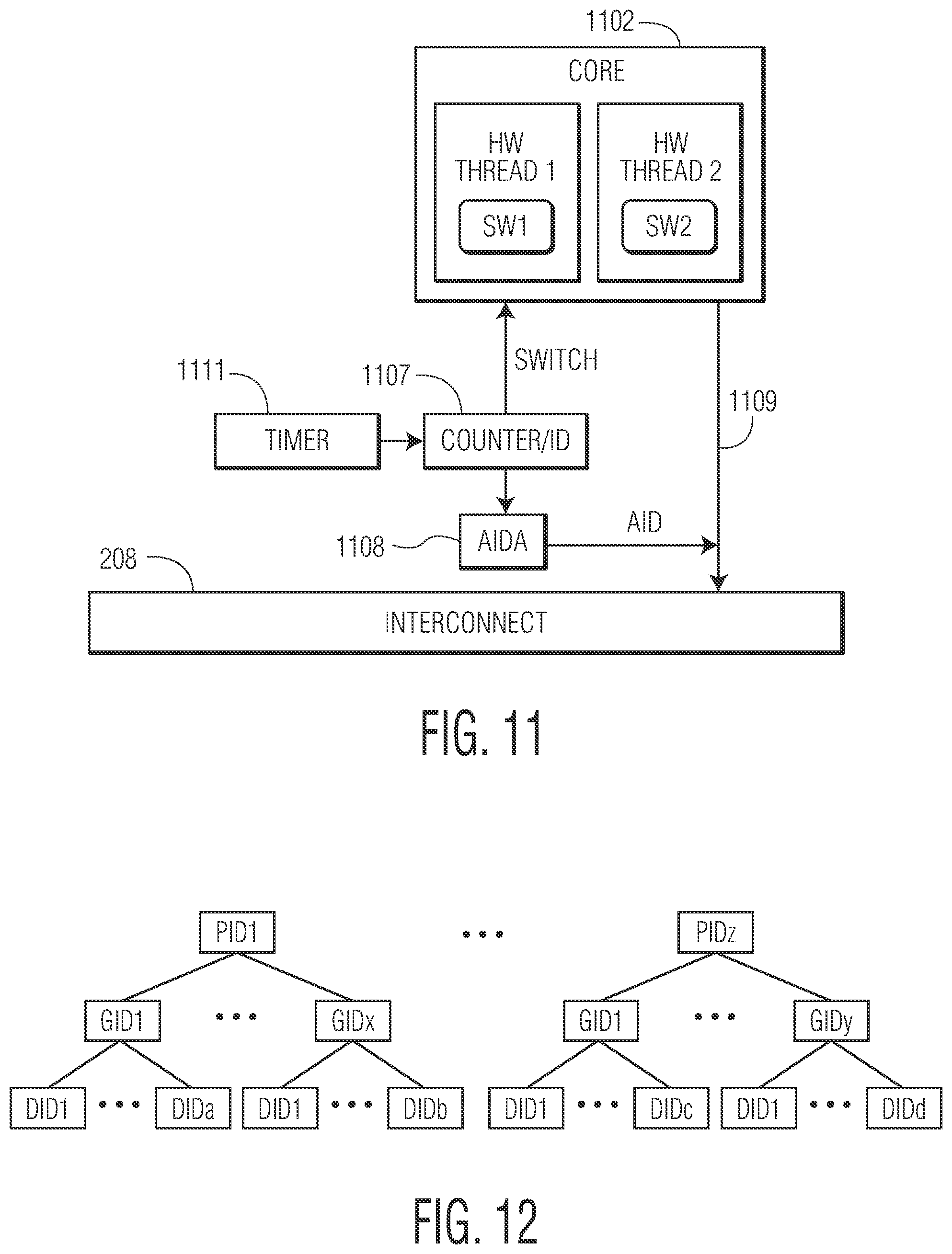 Patent US12314192 Figure 10 – Multiple level SoC resource allocation and isolation system and method
