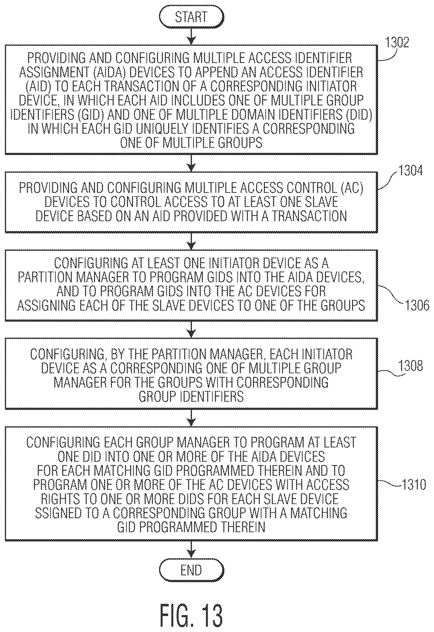 Patent US12314192 Figure 11 – Multiple level SoC resource allocation and isolation system and method
