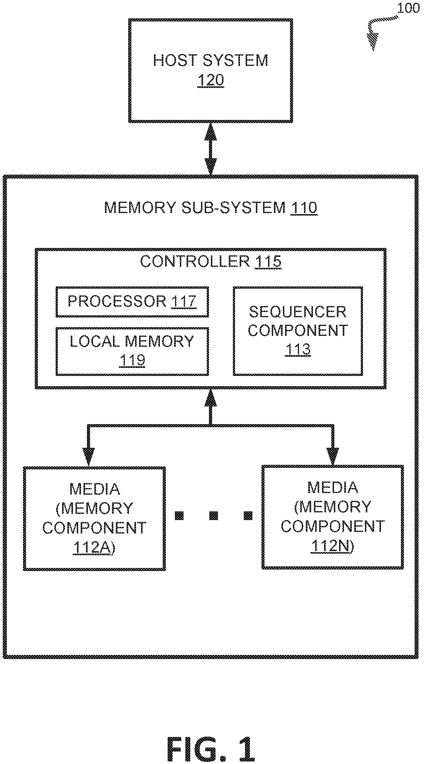 Patent US12314193 — Scheduling of read operations and write operations based on a data bus mode — Figure 1