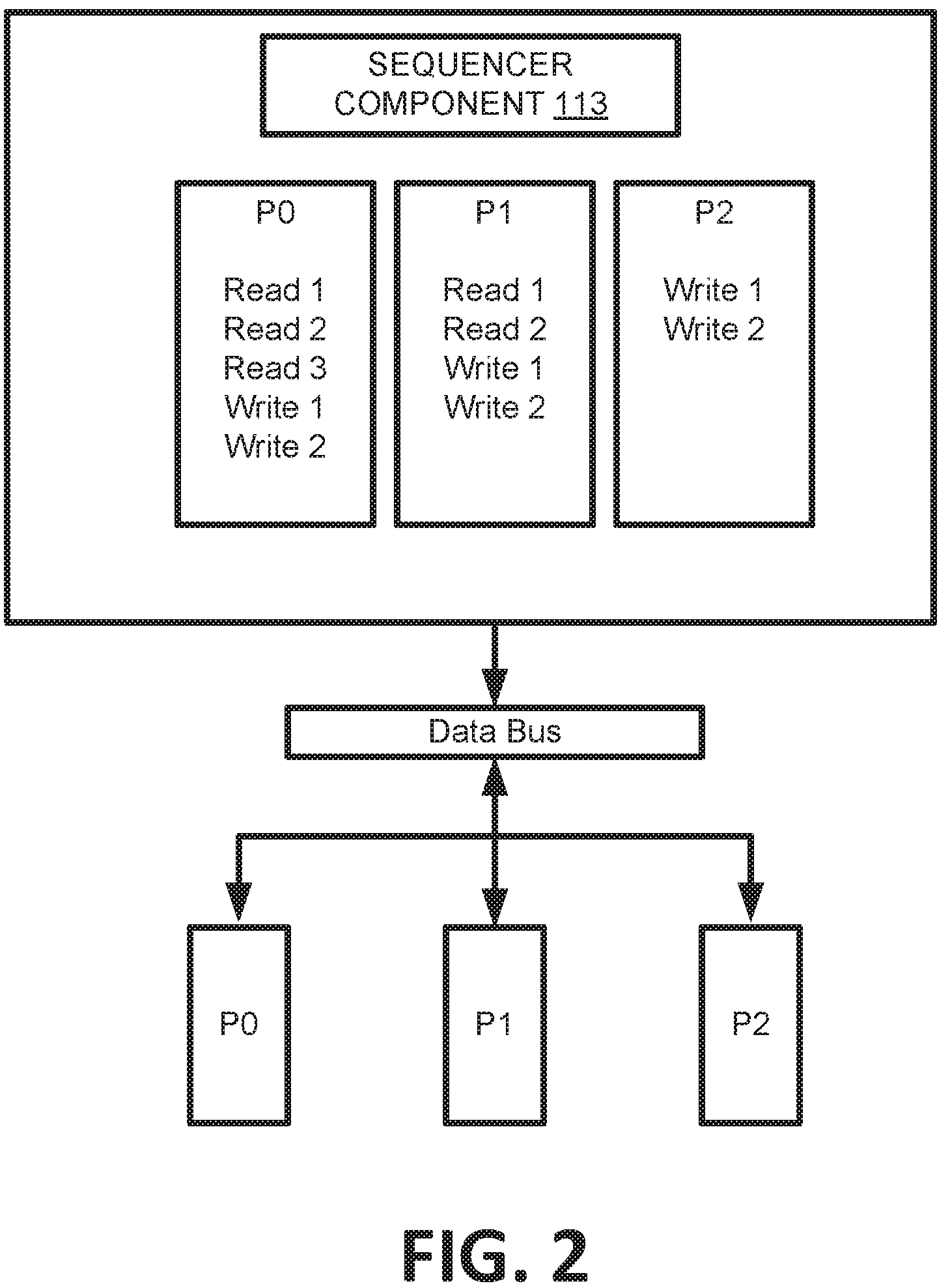 Patent US12314193 Figure 2 – Scheduling of read operations and write operations based on a data bus mode