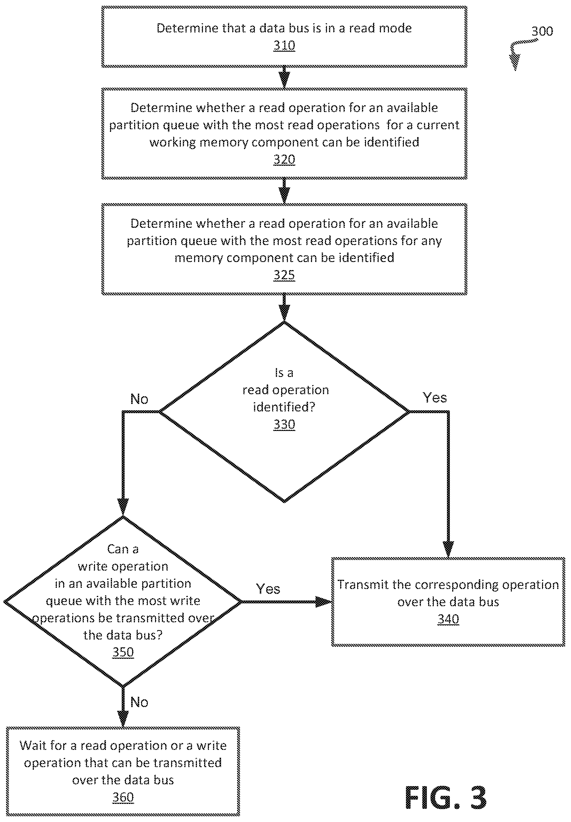 Patent US12314193 Figure 3 – Scheduling of read operations and write operations based on a data bus mode