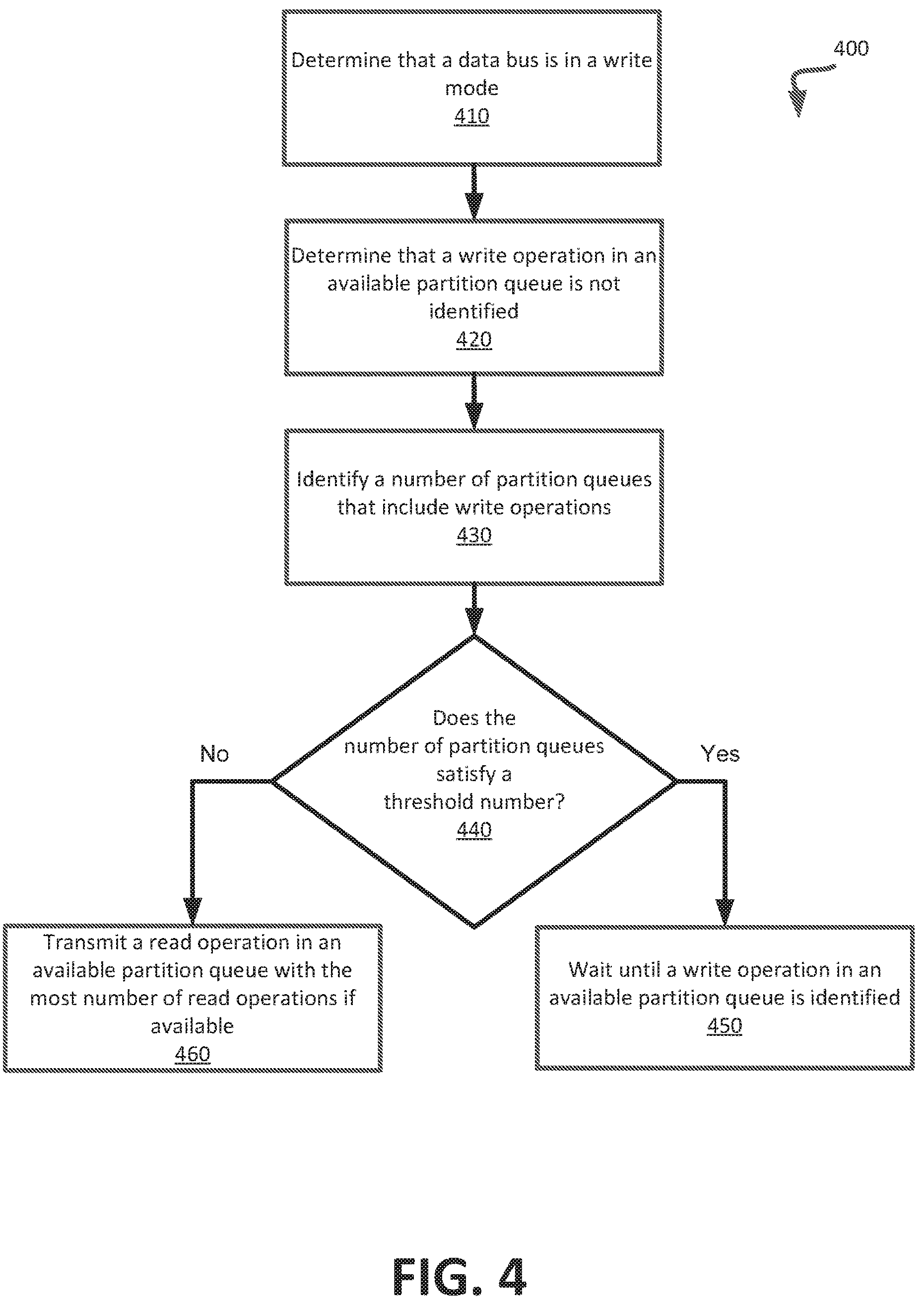 Patent US12314193 Figure 4 – Scheduling of read operations and write operations based on a data bus mode
