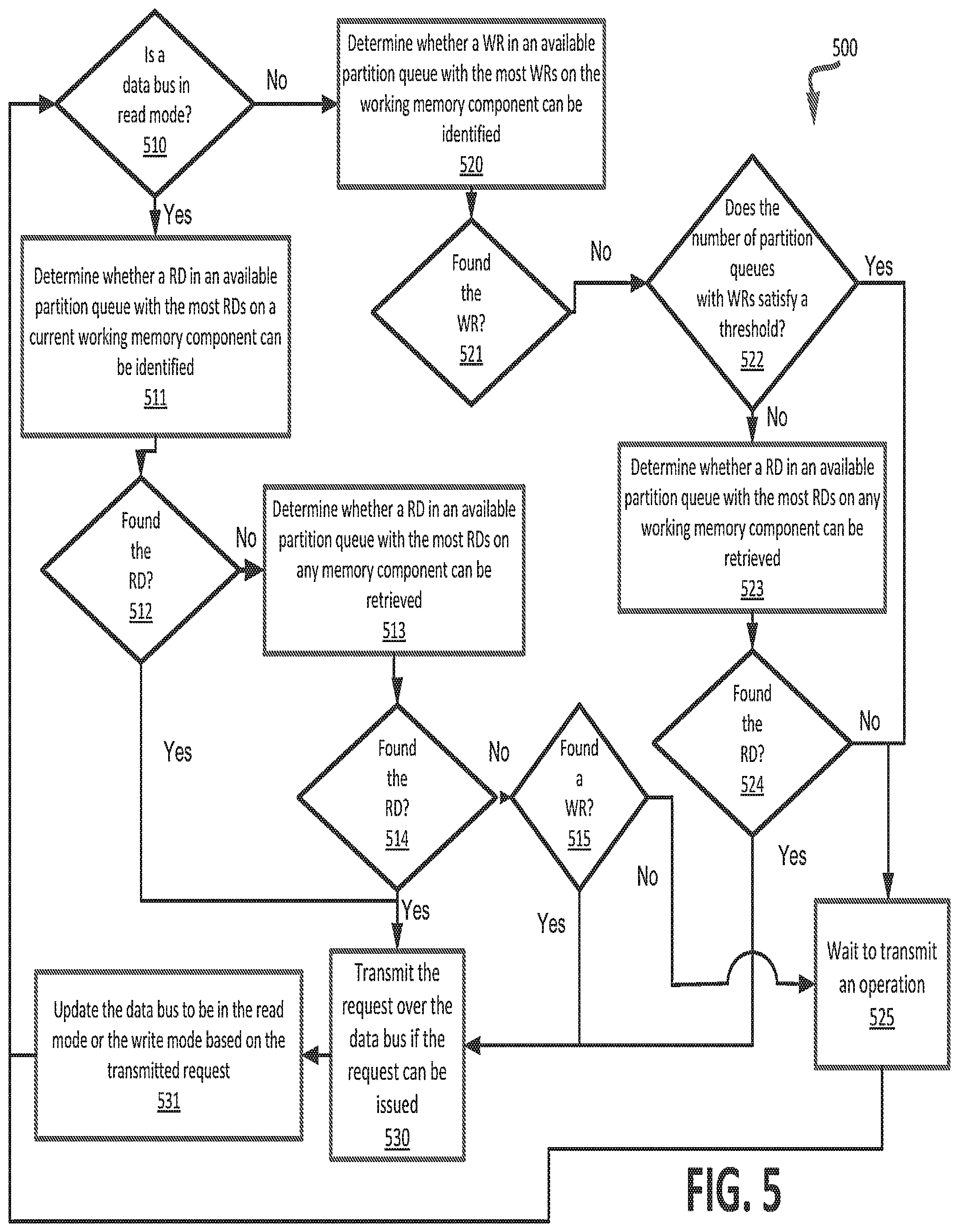 Patent US12314193 Figure 5 – Scheduling of read operations and write operations based on a data bus mode