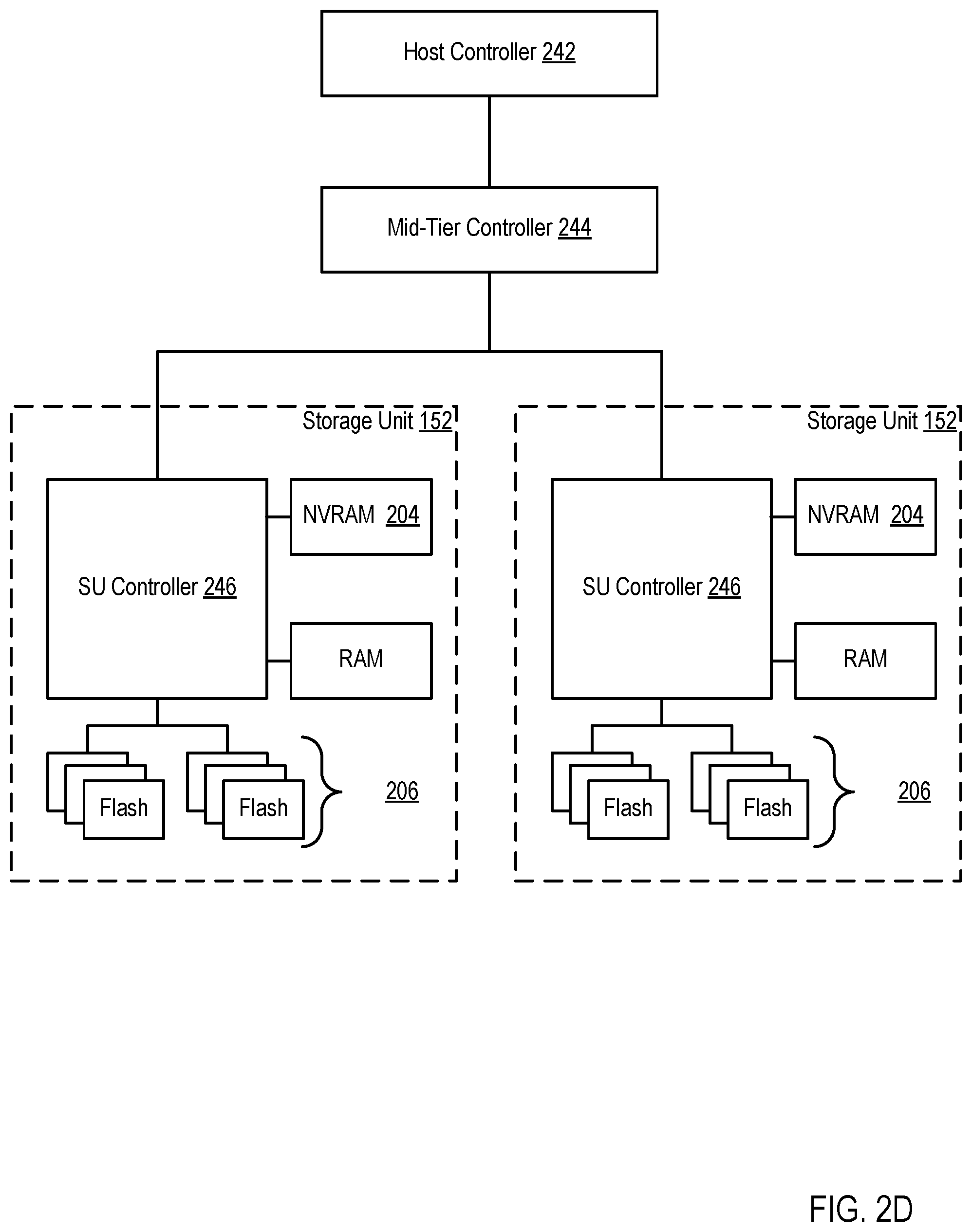 Patent US12314194 Figure 8 – Providing access to a single-ported storage device