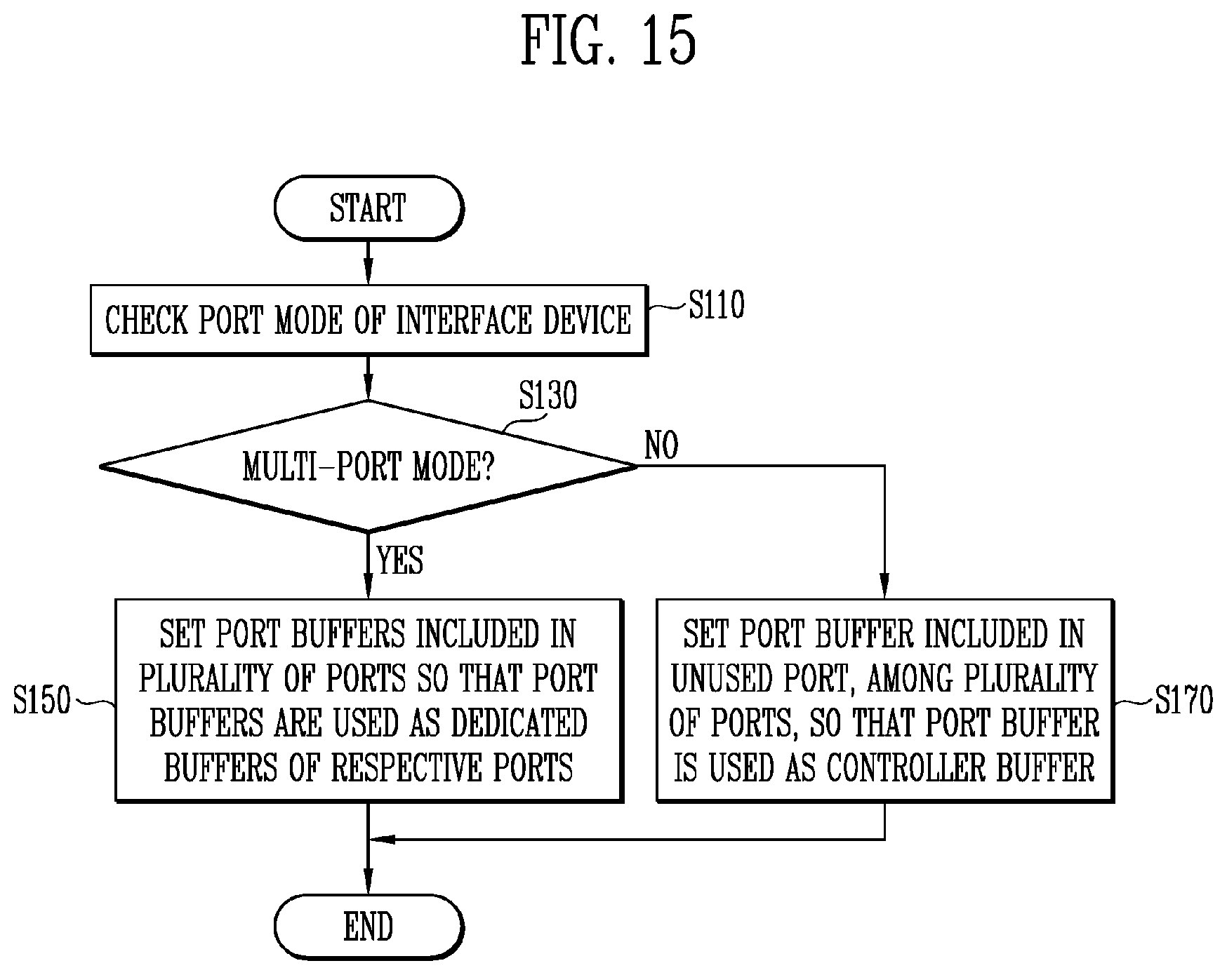 Patent US12314195 Figure 17 – Interface device having plurality of ports and method of operating the same
