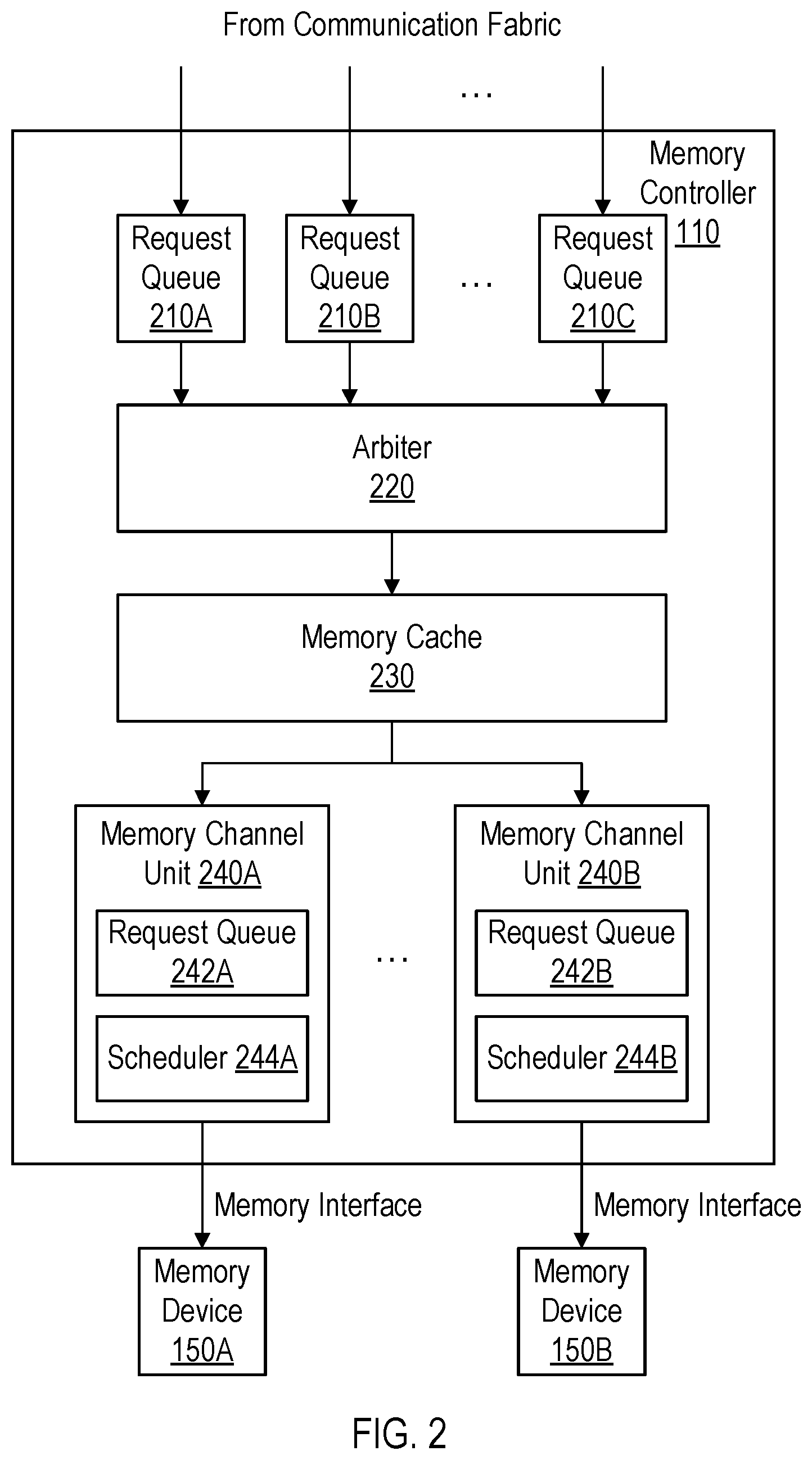 Patent US12314196 Figure 2 – Memory device bandwidth optimization