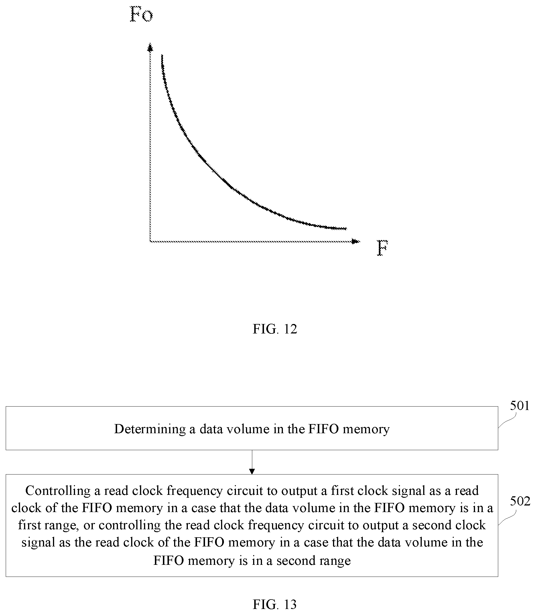 Patent US12314197 Figure 6 – FIFO memory system and FIFO memory control method