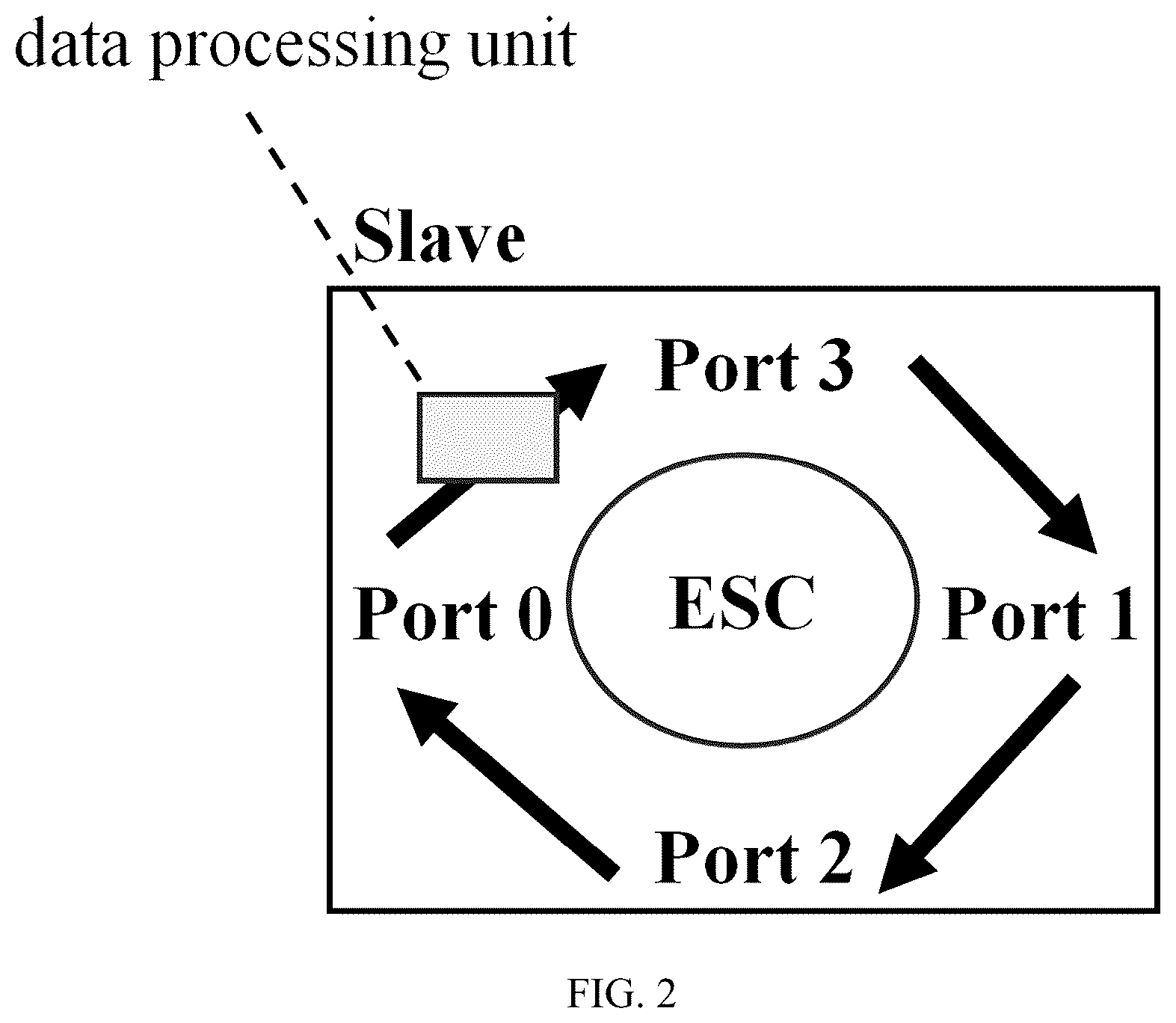 Patent US12314198 Figure 2 – Synchronization optimization method for EtherCAT master slaves