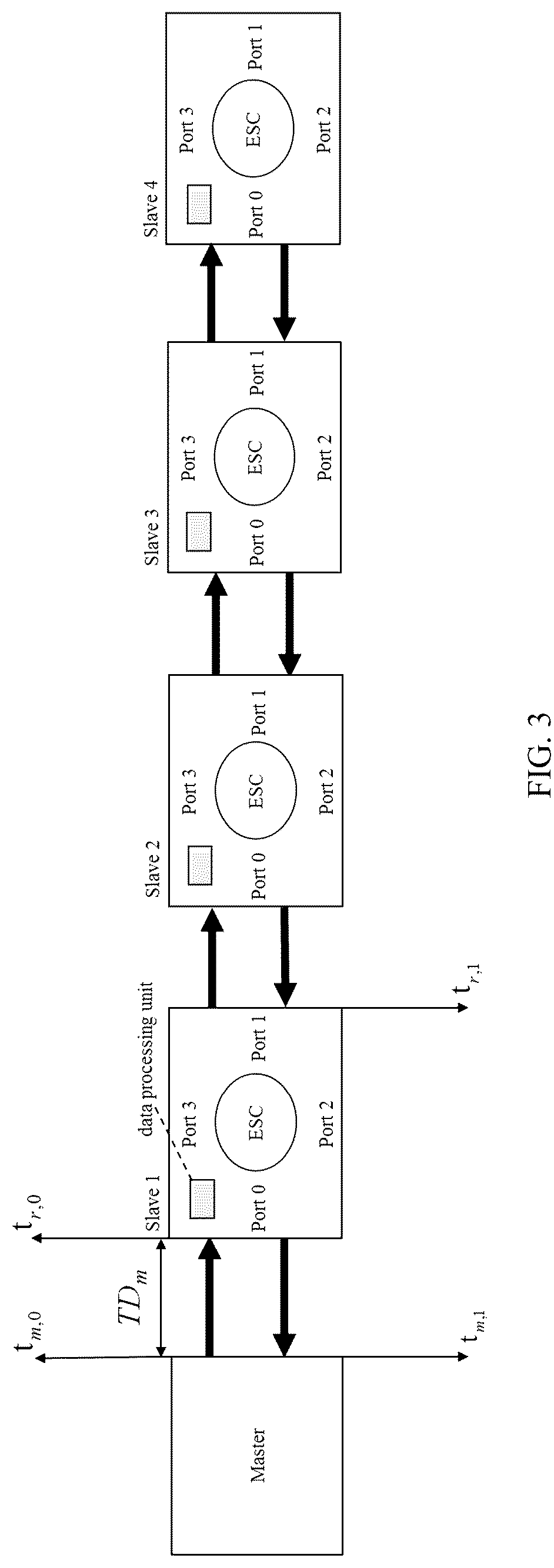 Patent US12314198 Figure 3 – Synchronization optimization method for EtherCAT master slaves