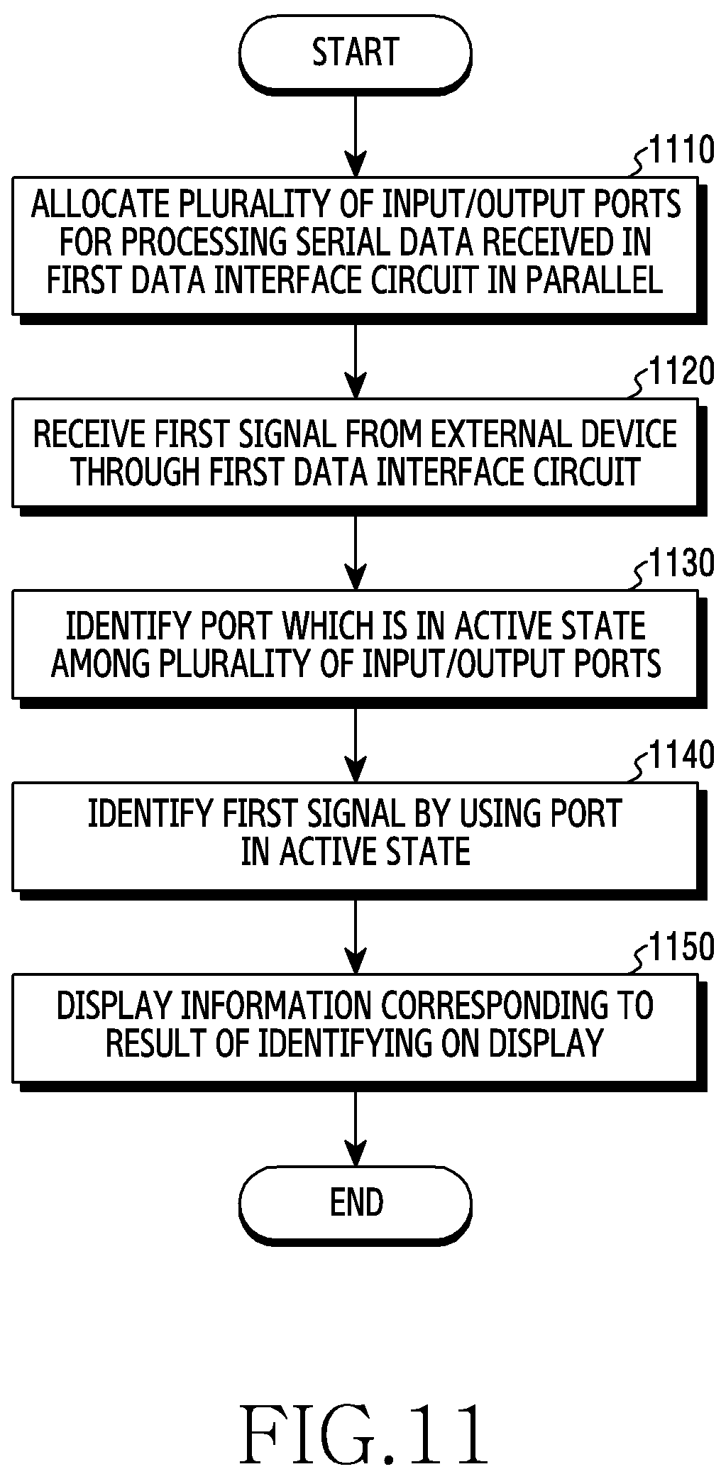 Patent US12314199 Figure 13 – Electronic device for processing data and method thereof