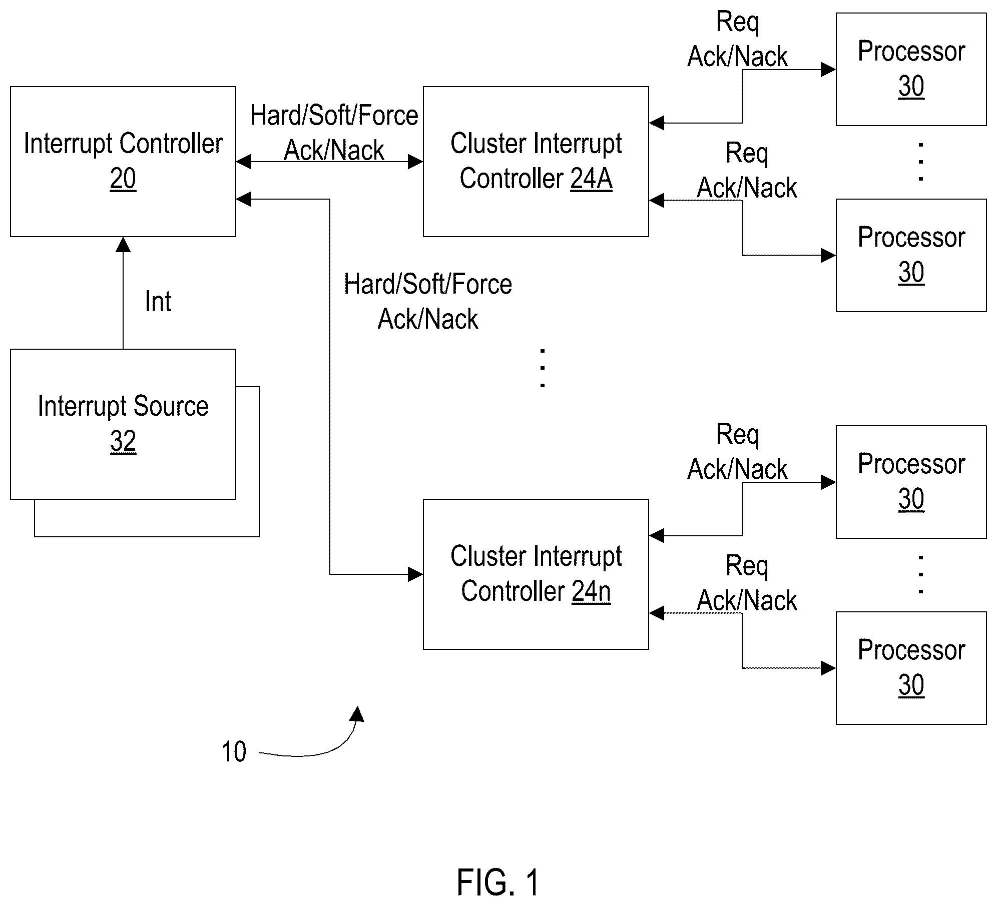 Patent US12314200 Figure 1 – Scalable interrupts