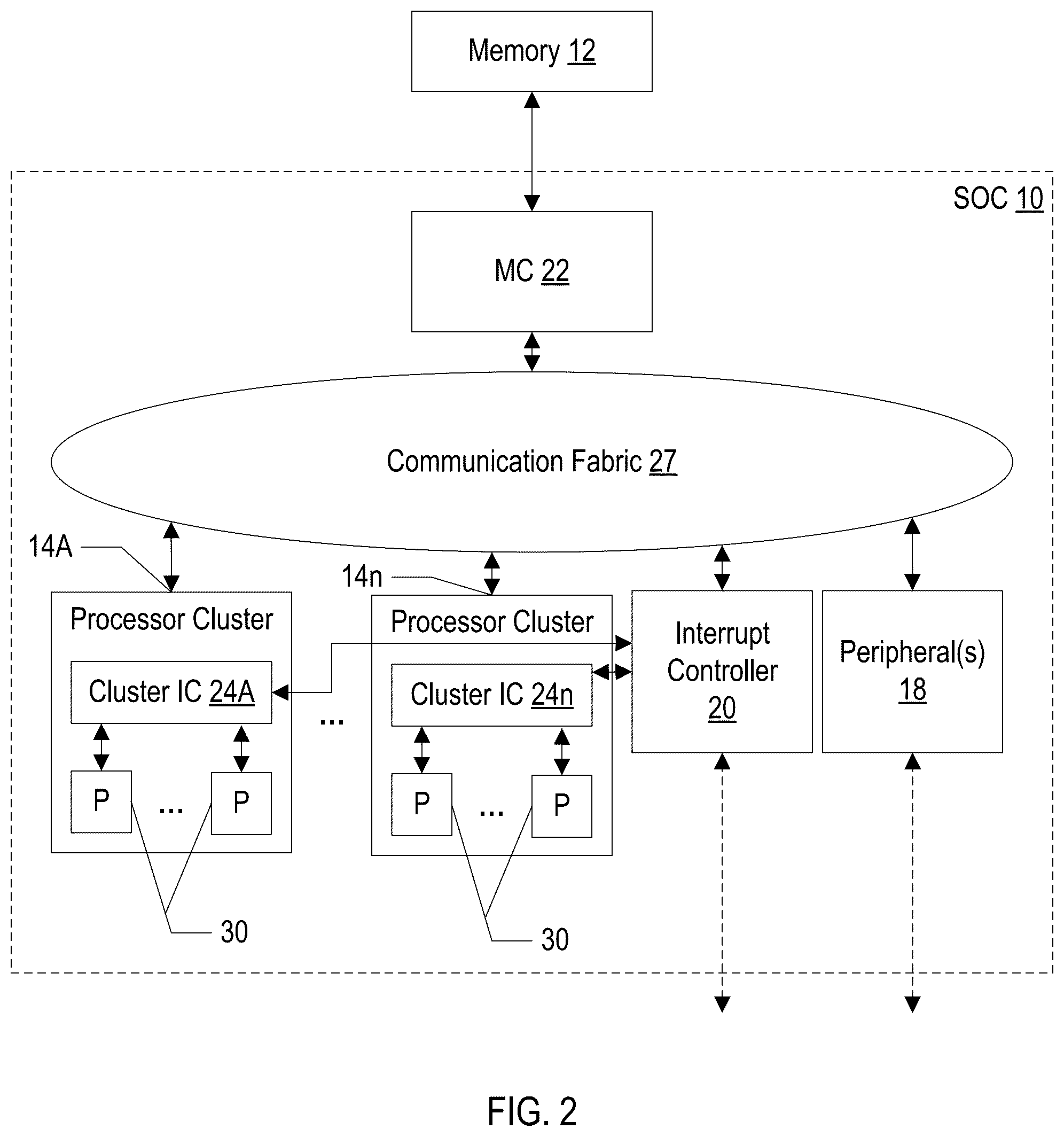 Patent US12314200 Figure 2 – Scalable interrupts