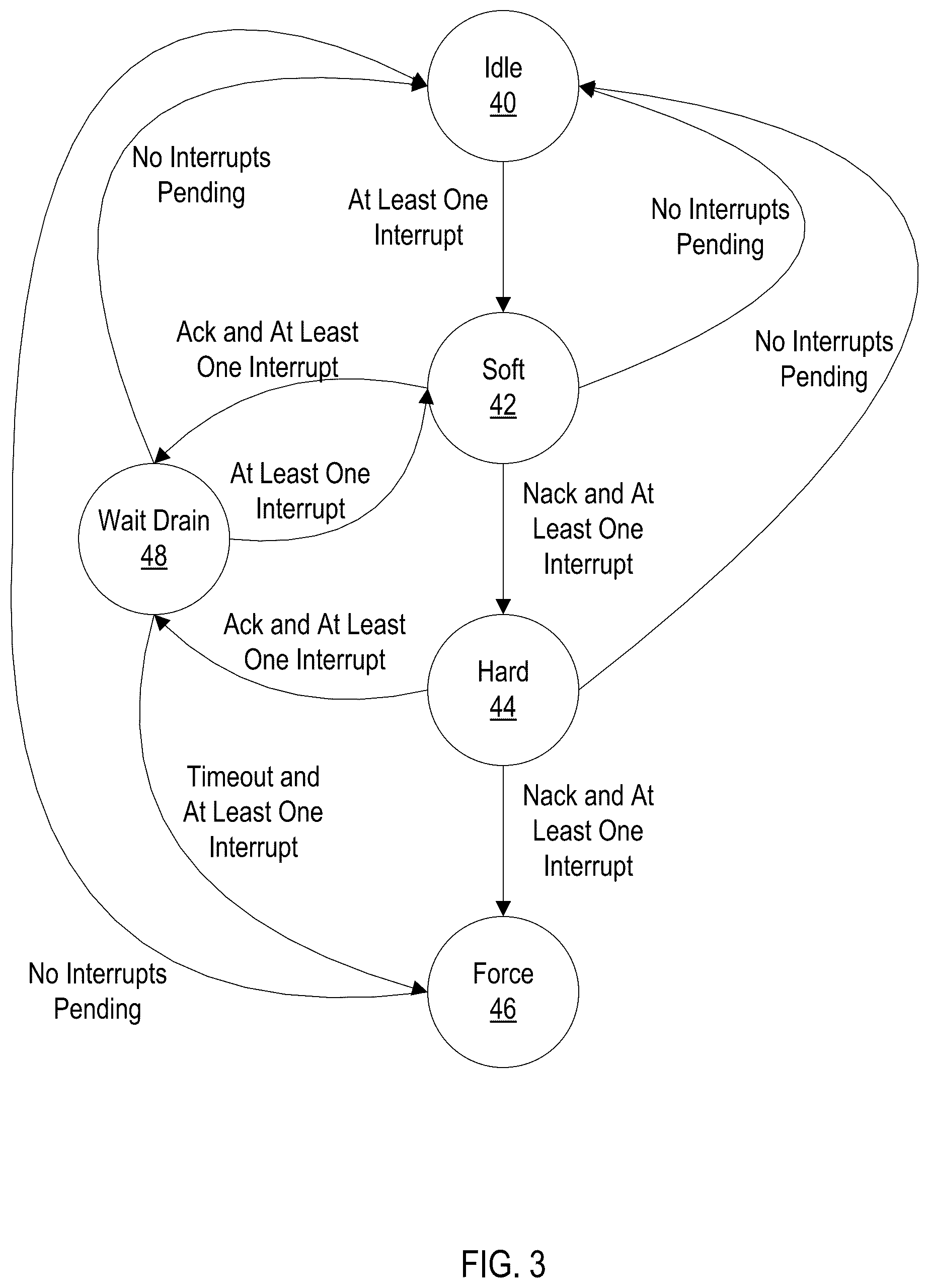 Patent US12314200 Figure 3 – Scalable interrupts