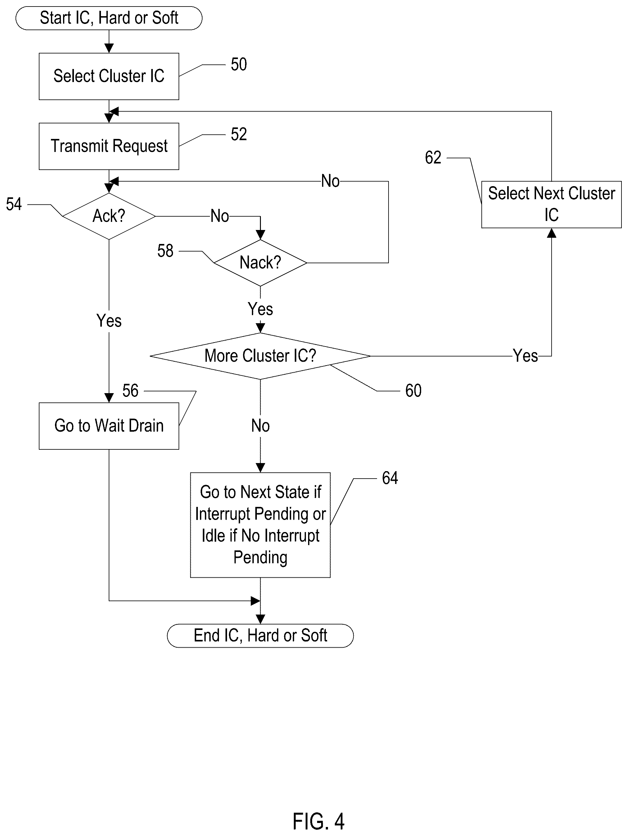 Patent US12314200 Figure 4 – Scalable interrupts