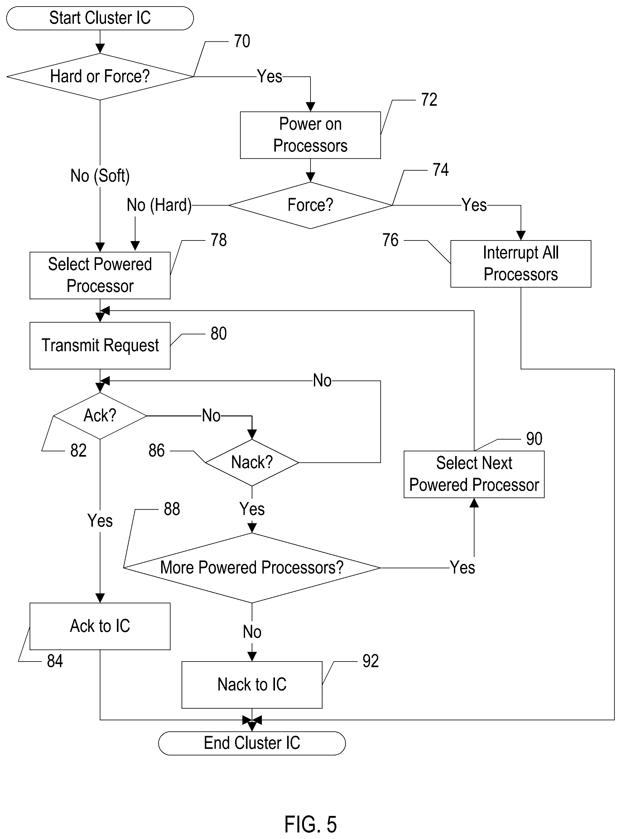 Patent US12314200 Figure 5 – Scalable interrupts