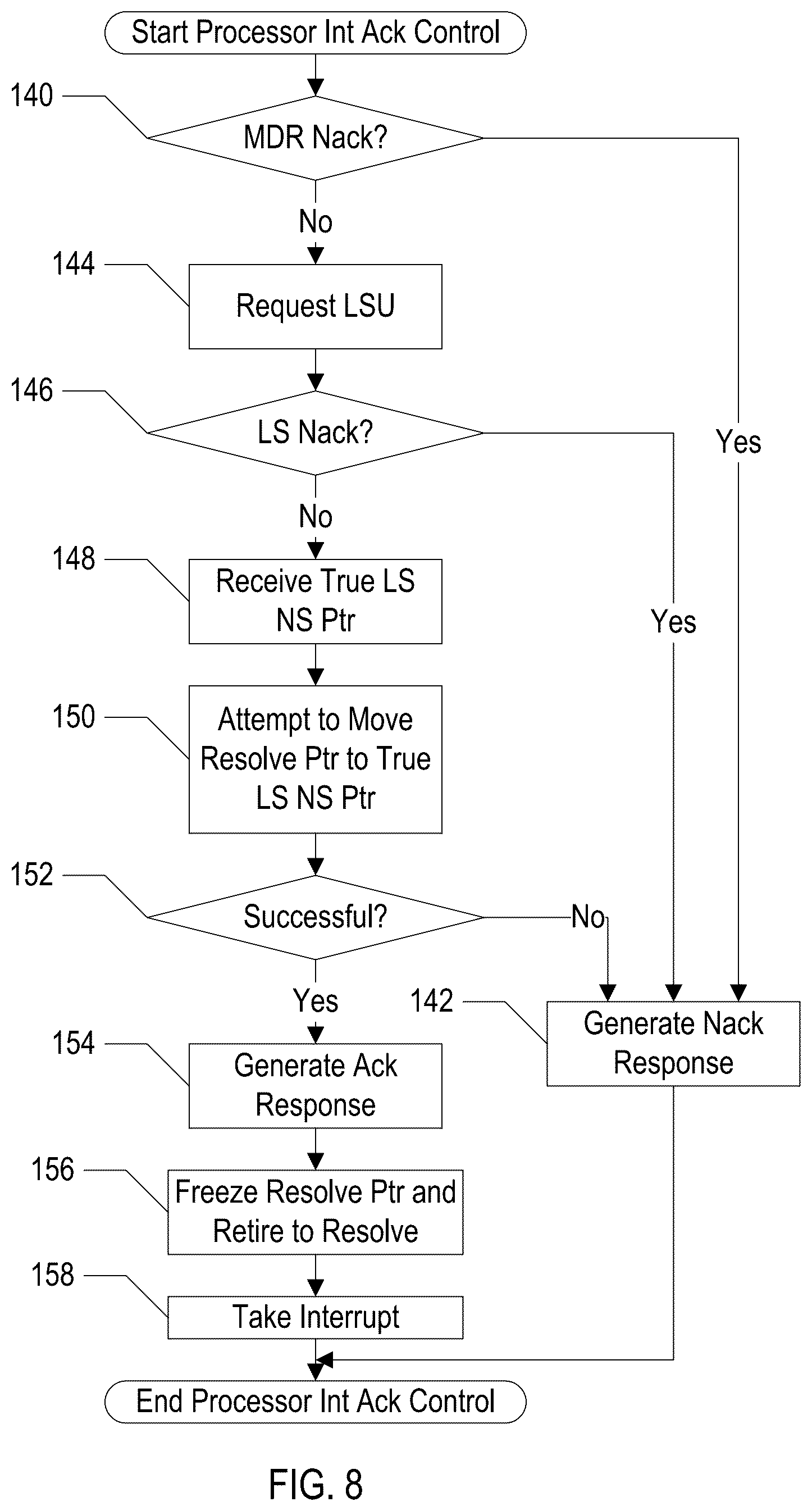 Patent US12314200 Figure 8 – Scalable interrupts