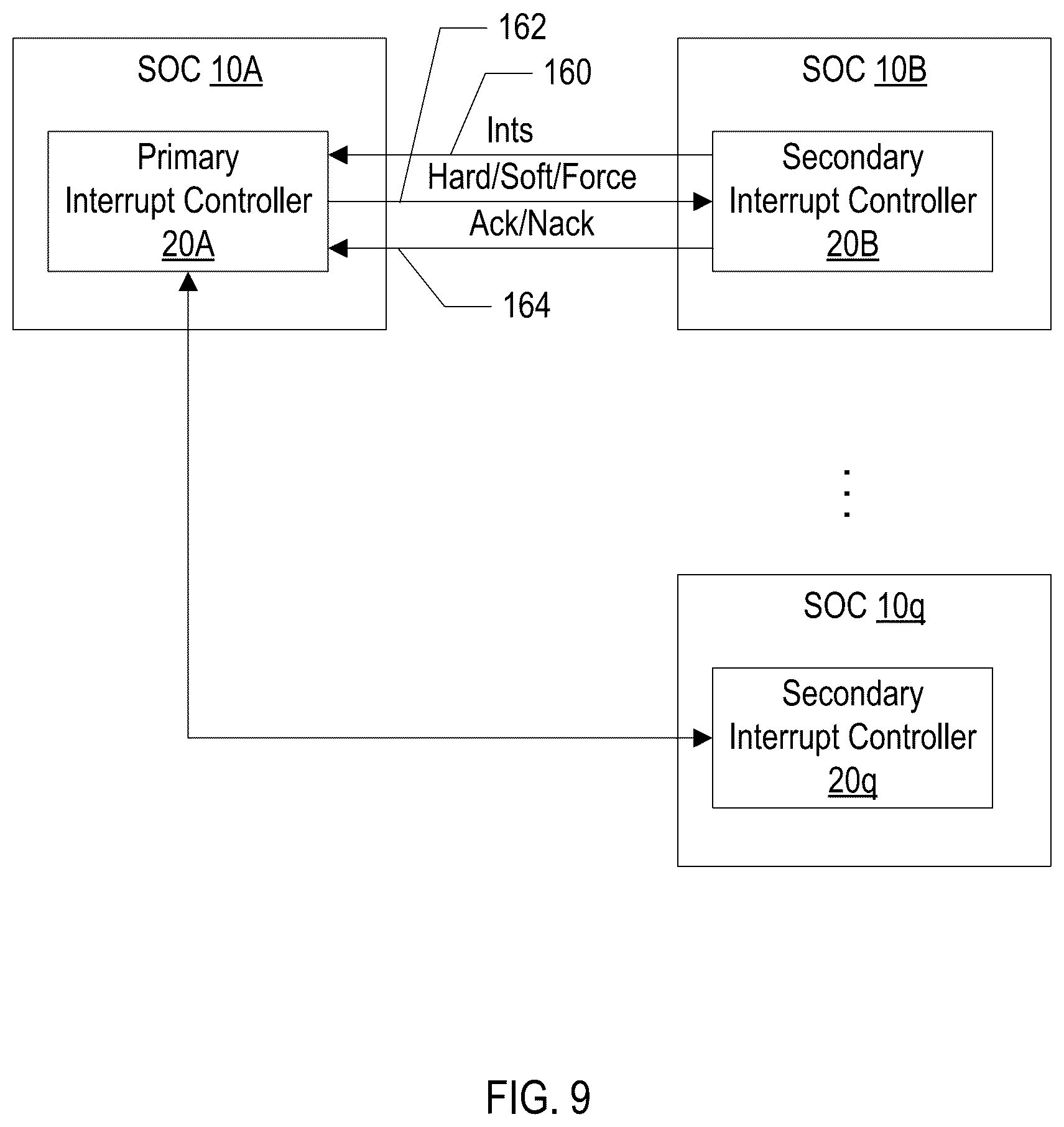 Patent US12314200 Figure 9 – Scalable interrupts