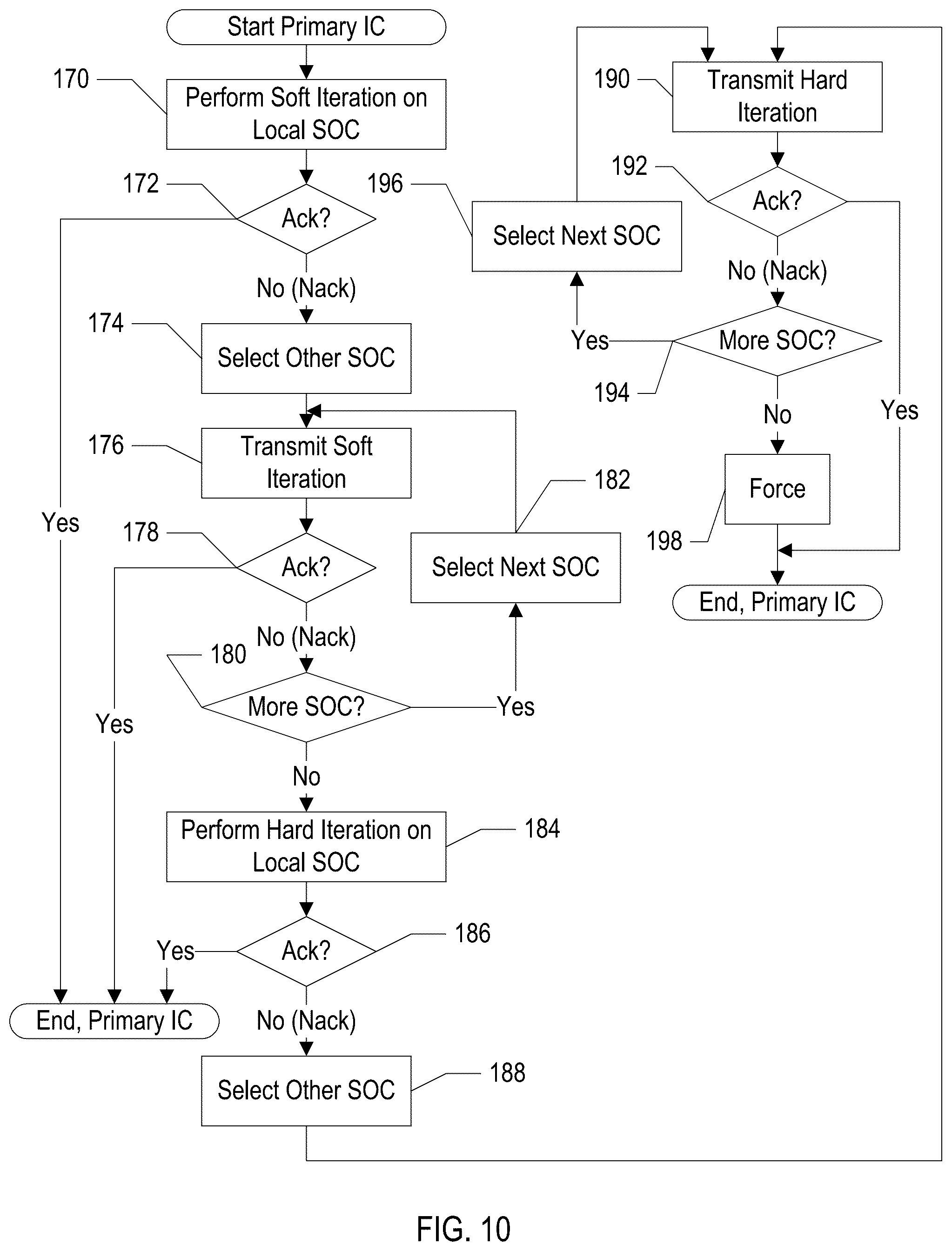 Patent US12314200 Figure 10 – Scalable interrupts
