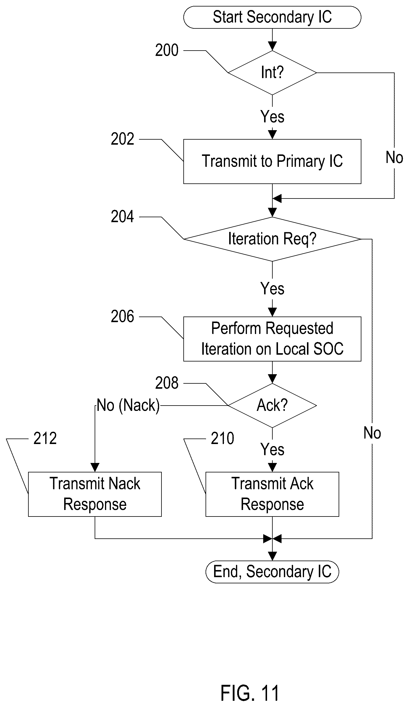 Patent US12314200 Figure 11 – Scalable interrupts