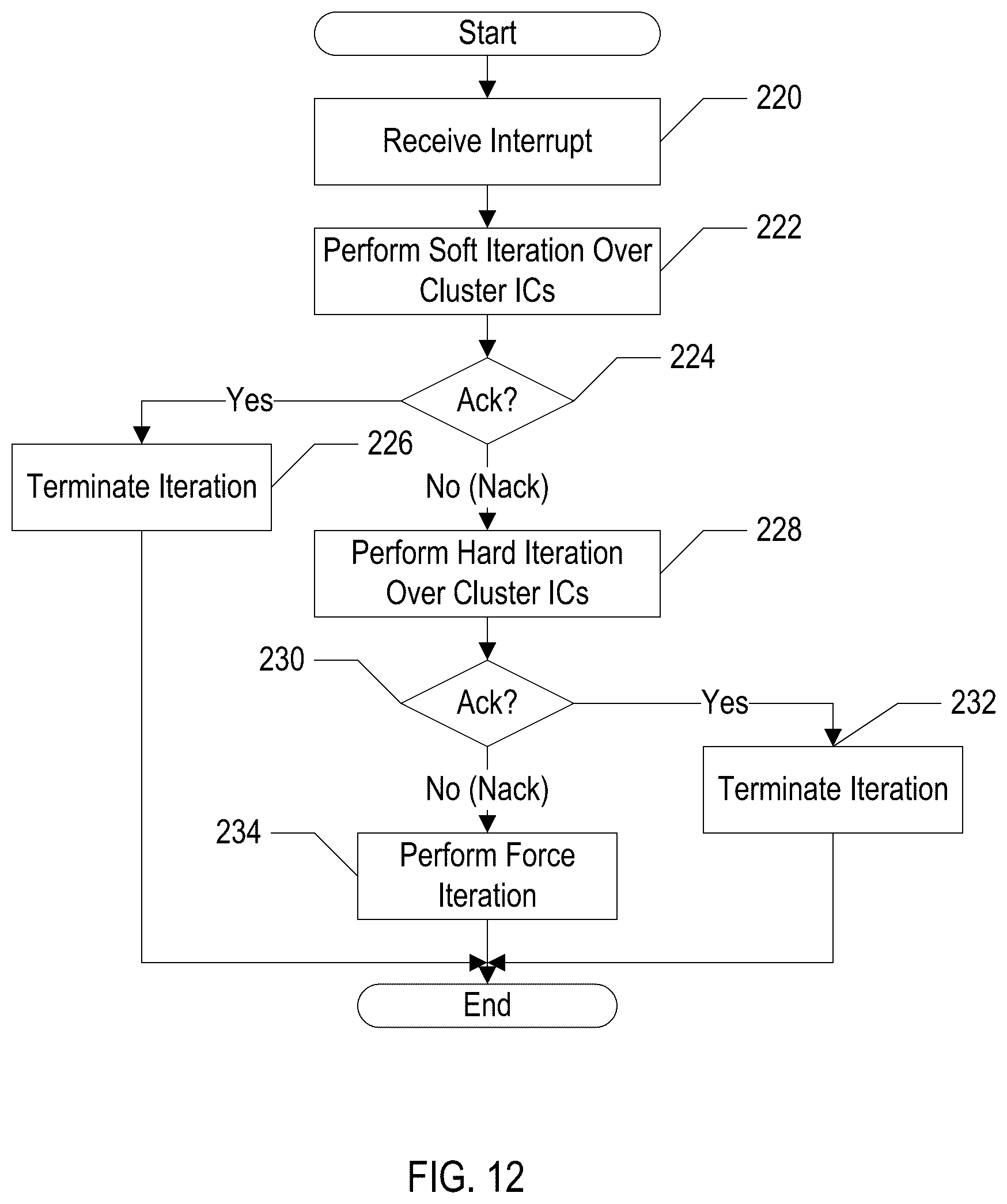 Patent US12314200 Figure 12 – Scalable interrupts