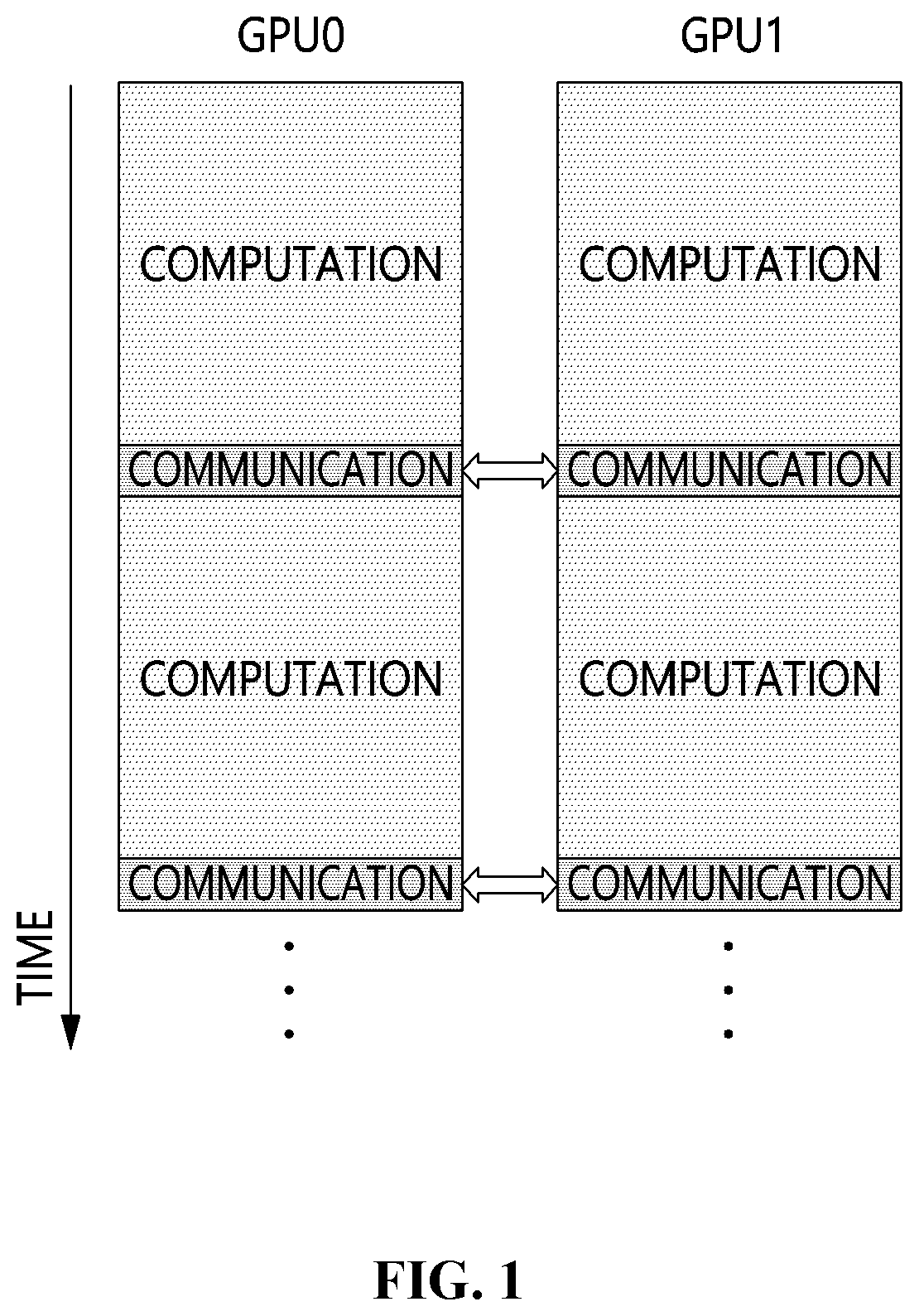 Patent US12314201 Figure 1 – Method and apparatus for distributed training of artificial intelligence model in channel-sharing network environment