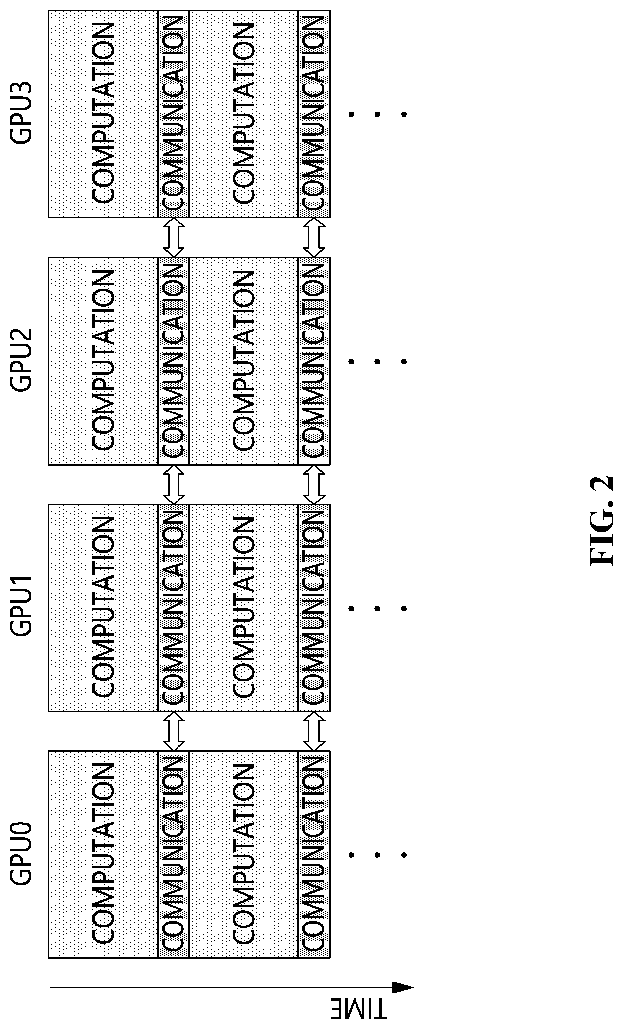 Patent US12314201 Figure 2 – Method and apparatus for distributed training of artificial intelligence model in channel-sharing network environment
