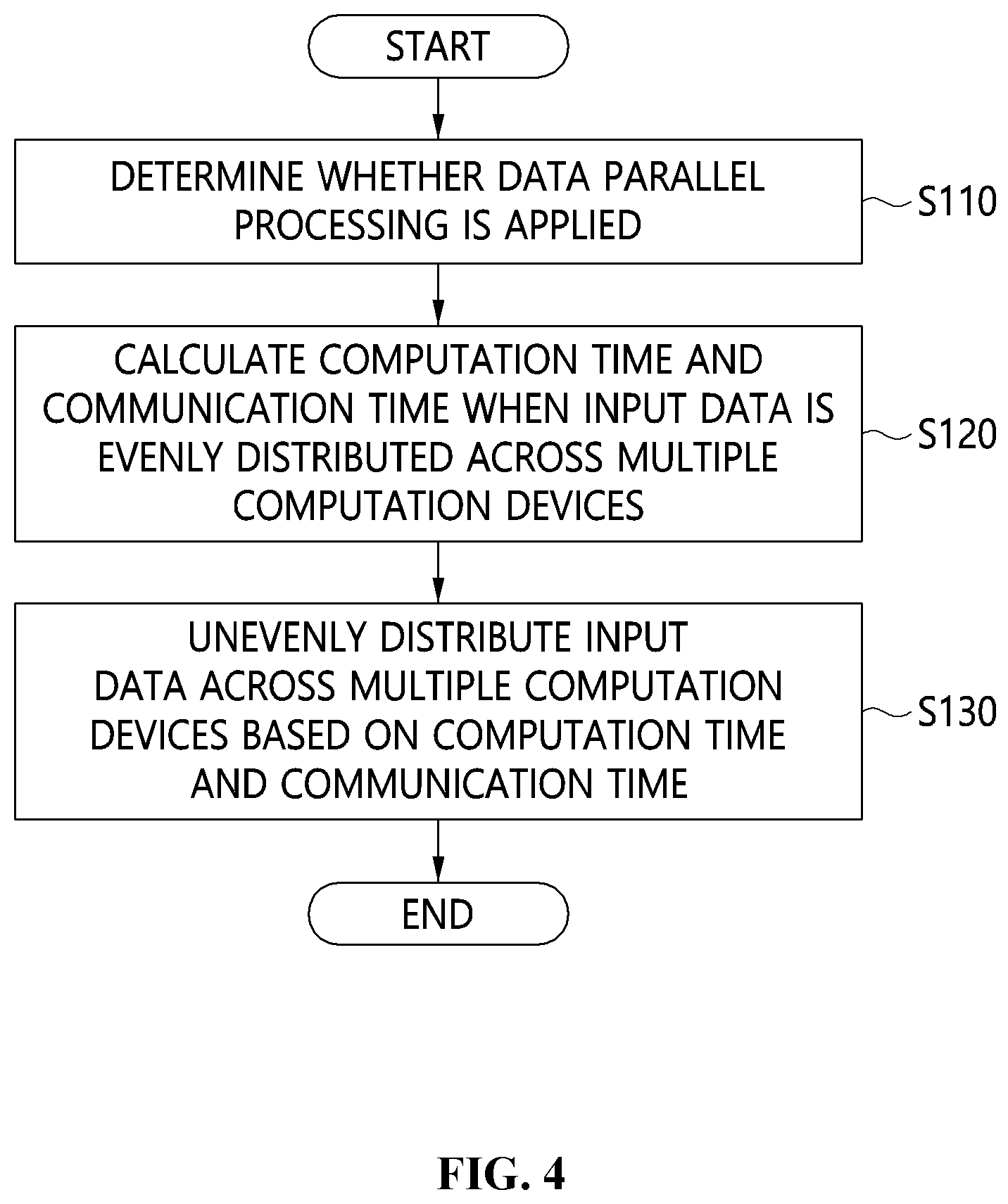 Patent US12314201 Figure 4 – Method and apparatus for distributed training of artificial intelligence model in channel-sharing network environment