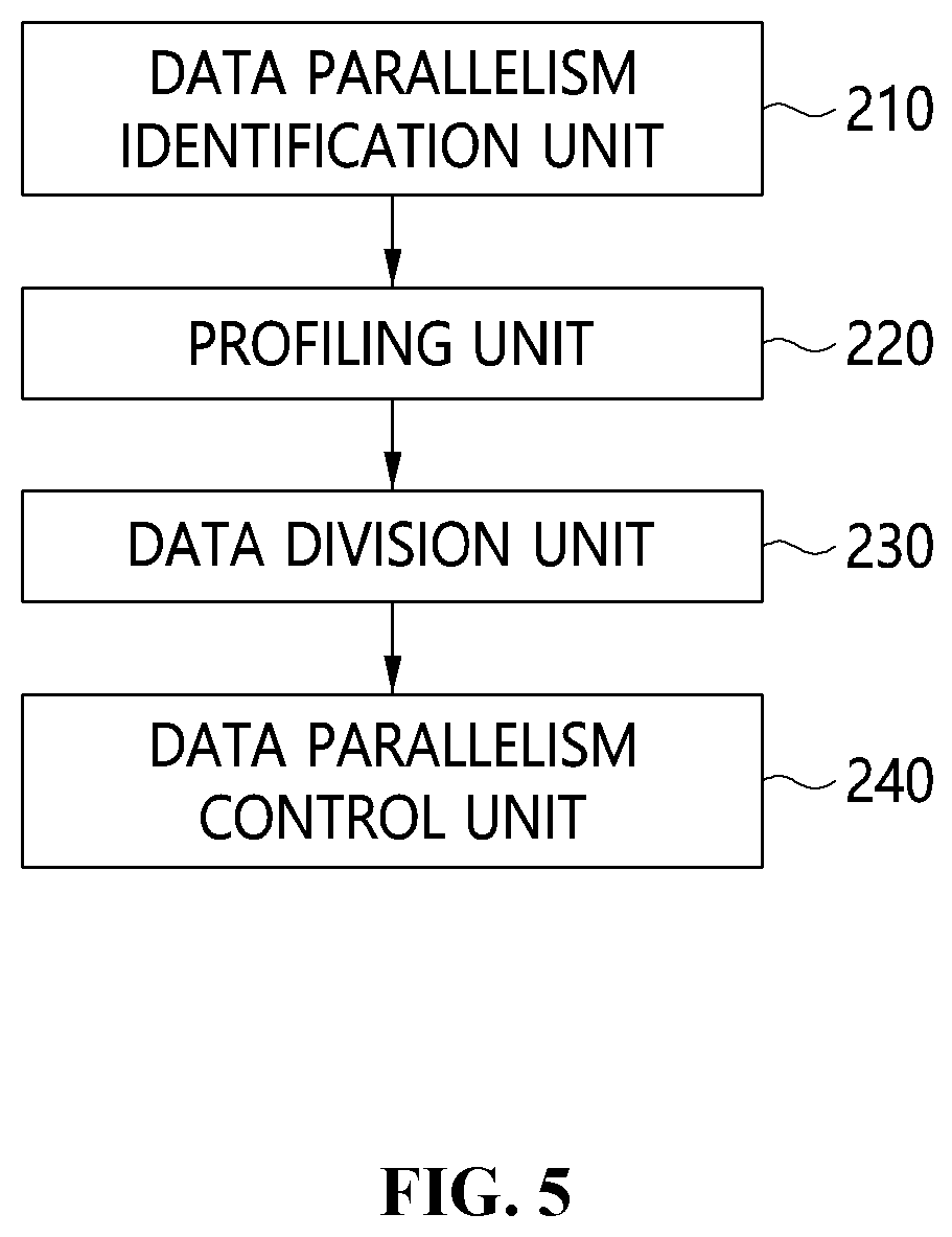 Patent US12314201 Figure 5 – Method and apparatus for distributed training of artificial intelligence model in channel-sharing network environment
