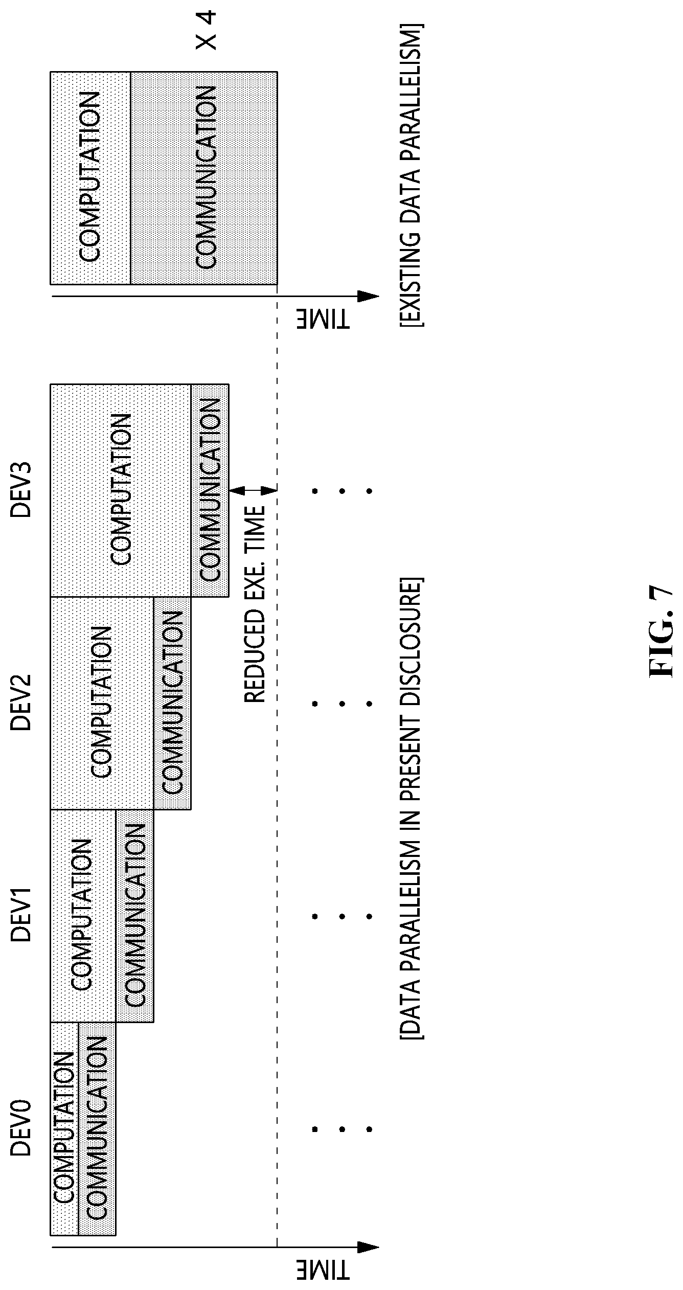 Patent US12314201 Figure 7 – Method and apparatus for distributed training of artificial intelligence model in channel-sharing network environment