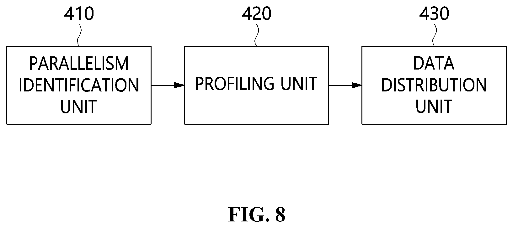 Patent US12314201 Figure 8 – Method and apparatus for distributed training of artificial intelligence model in channel-sharing network environment