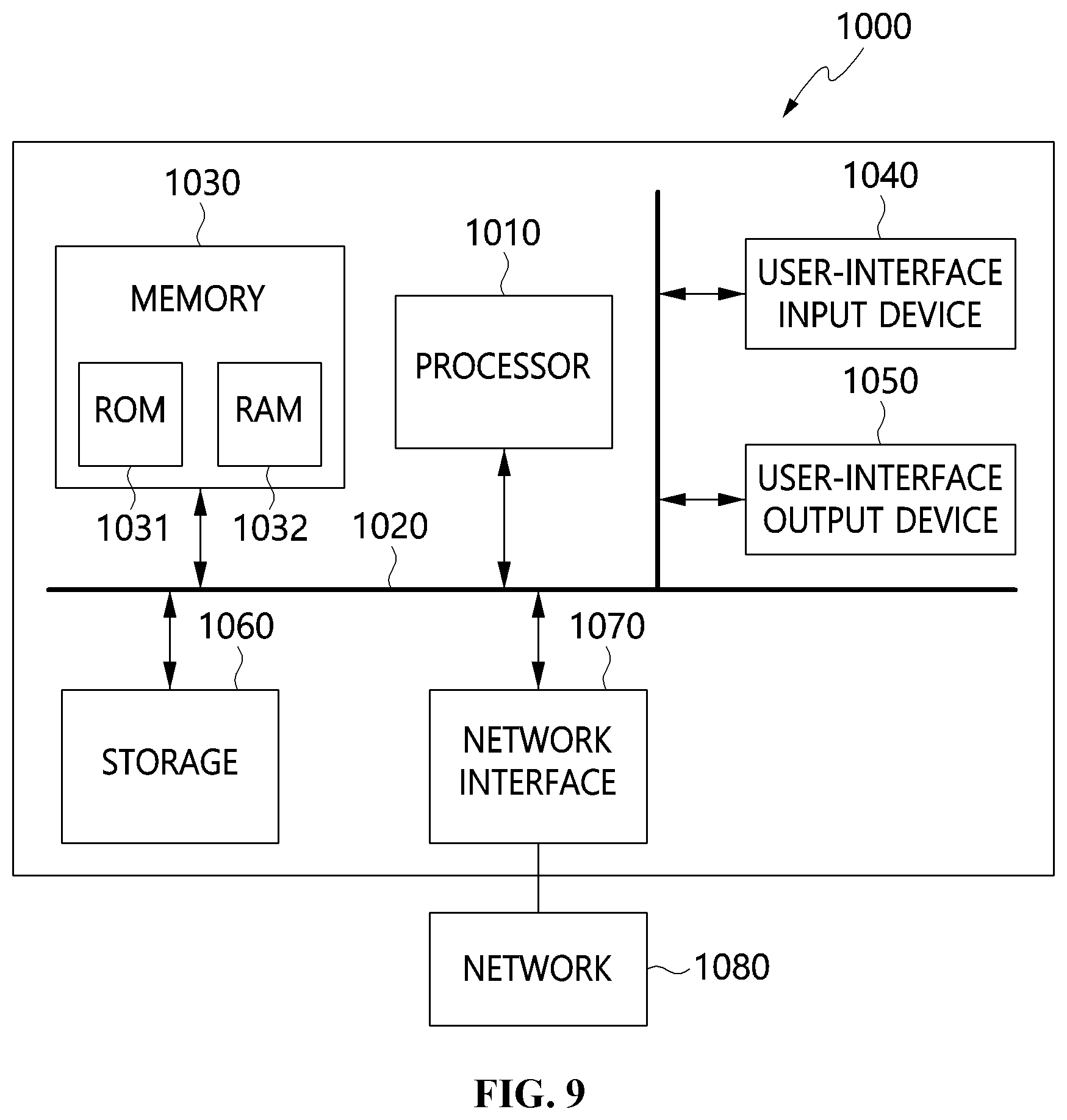 Patent US12314201 Figure 9 – Method and apparatus for distributed training of artificial intelligence model in channel-sharing network environment