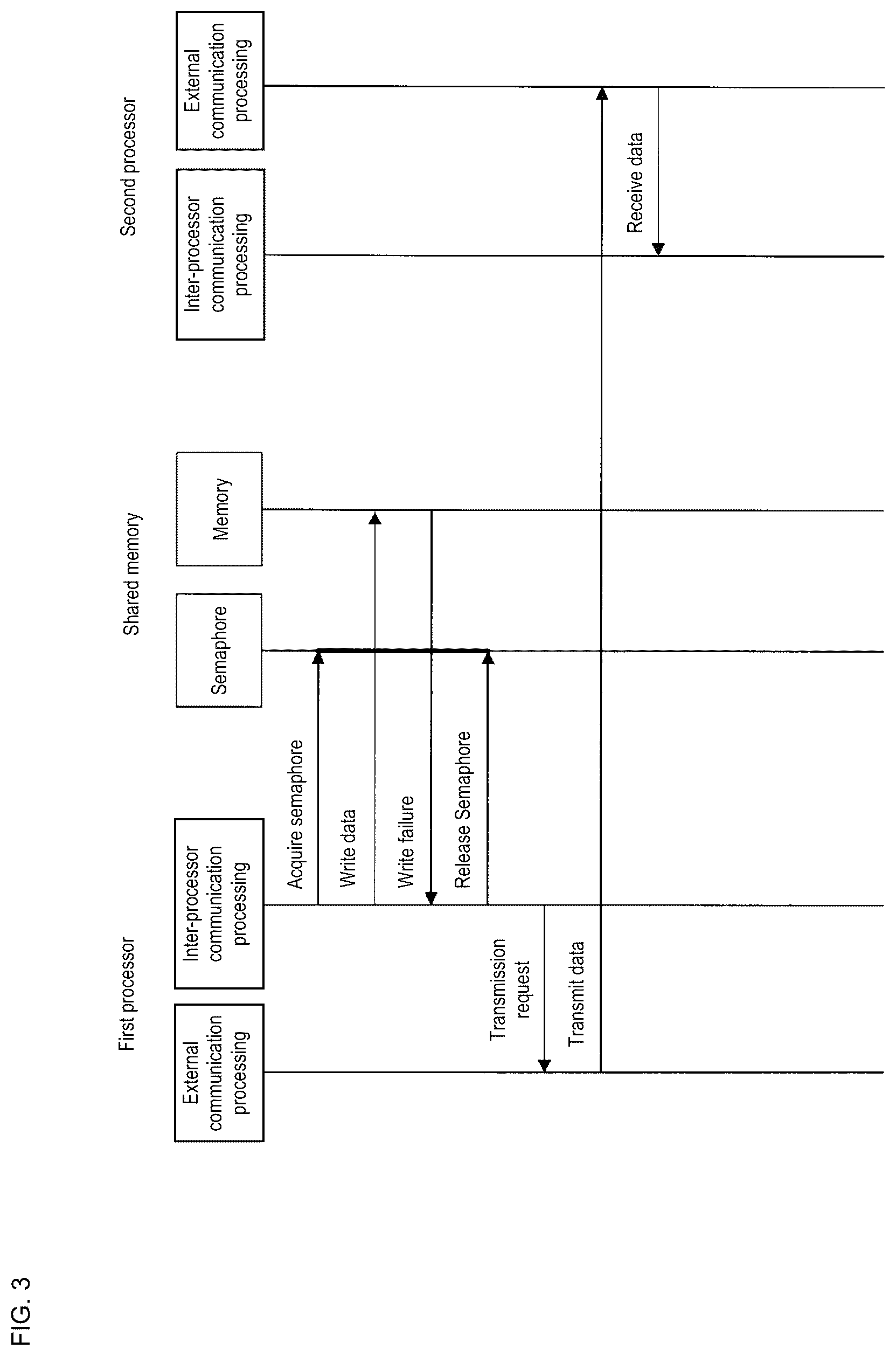 Patent US12314202 Figure 3 – Vehicle-mounted information processing apparatus and vehicle-mounted information processing method