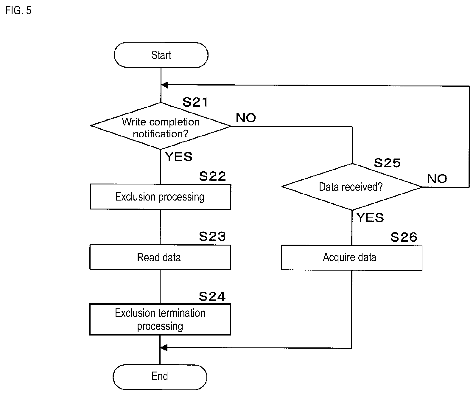 Patent US12314202 Figure 5 – Vehicle-mounted information processing apparatus and vehicle-mounted information processing method