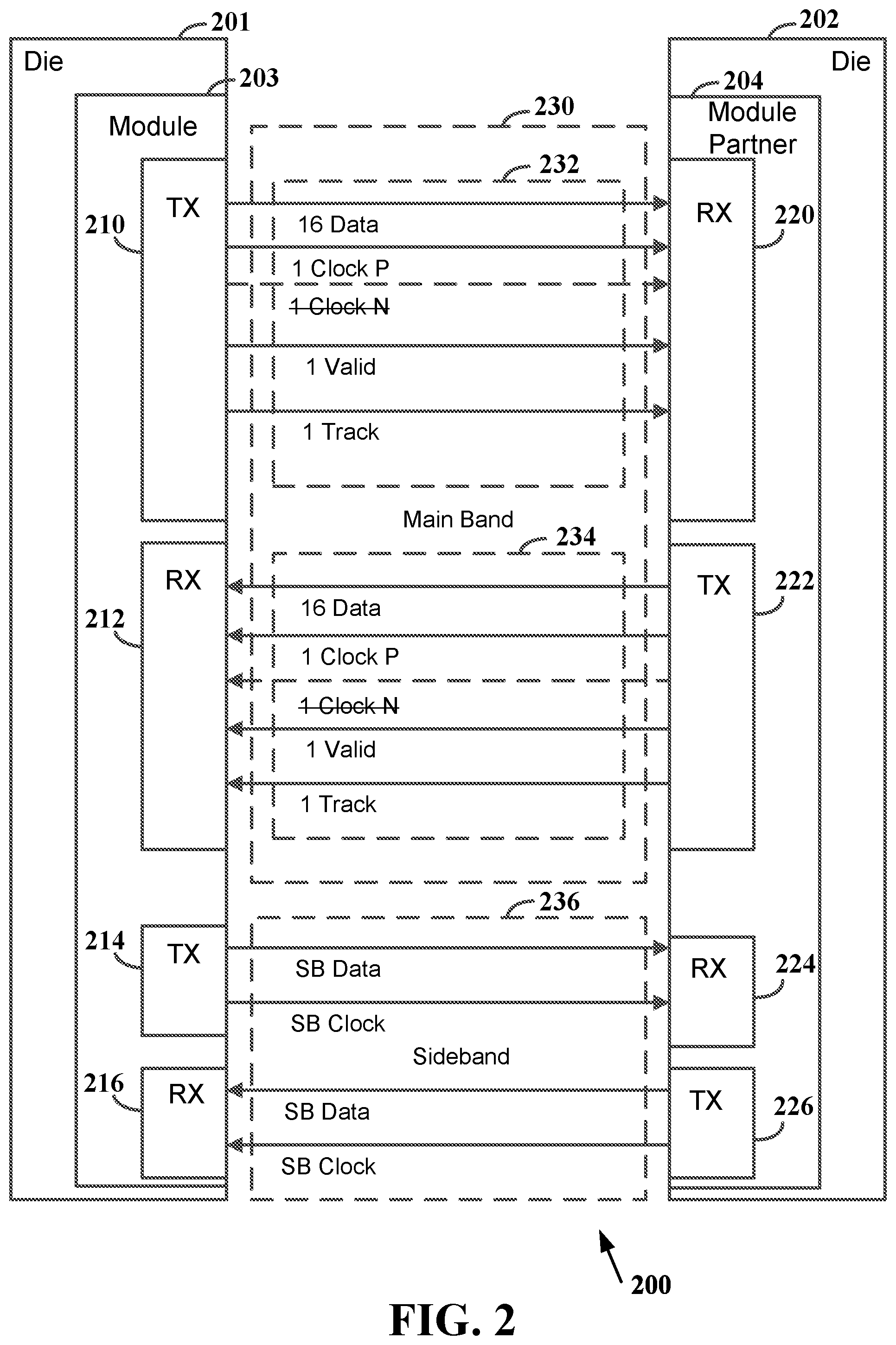 Patent US12314204 Figure 2 – Single clock lane operation for a main band of a die-to-die connection
