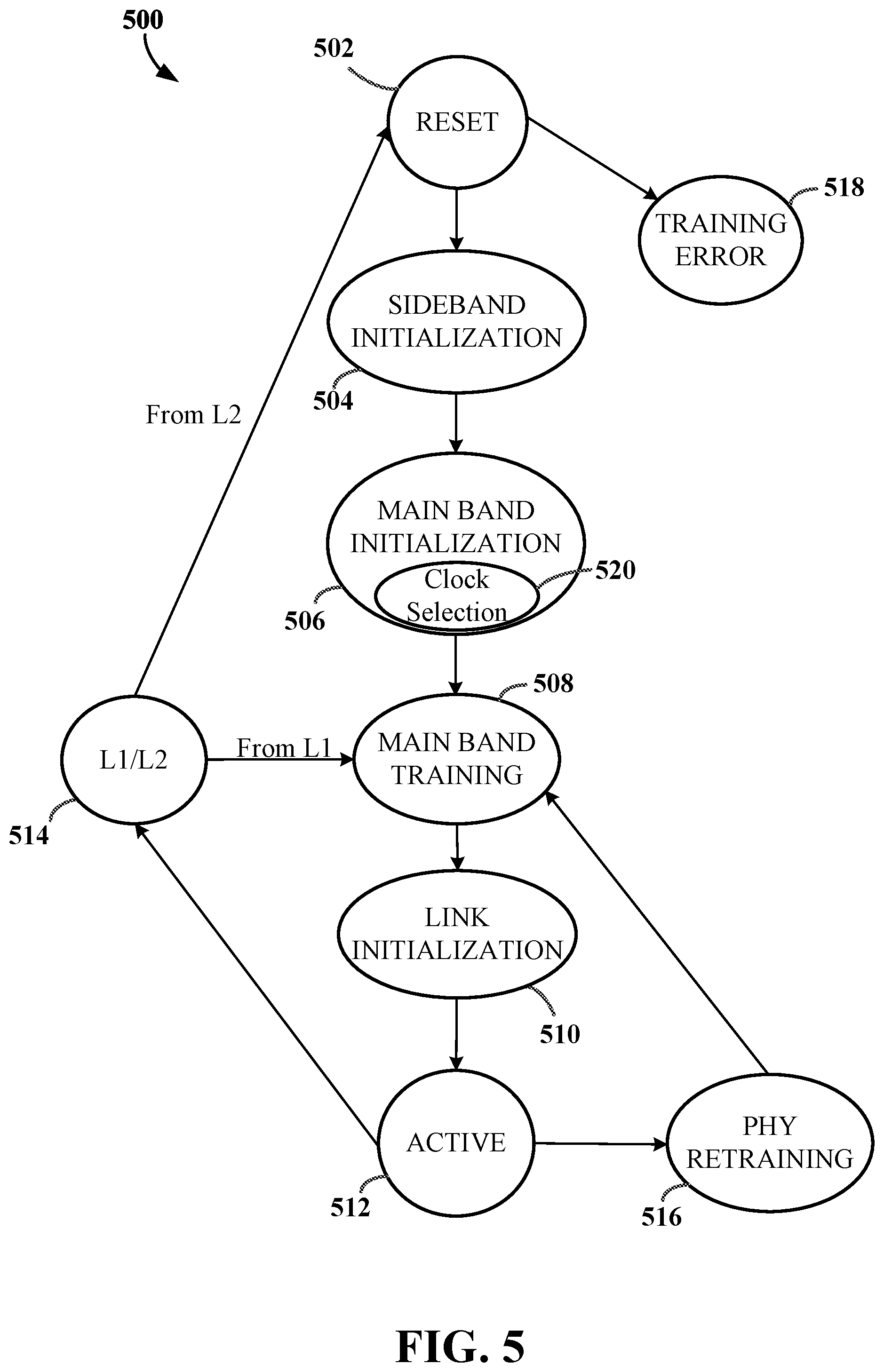Patent US12314204 Figure 5 – Single clock lane operation for a main band of a die-to-die connection