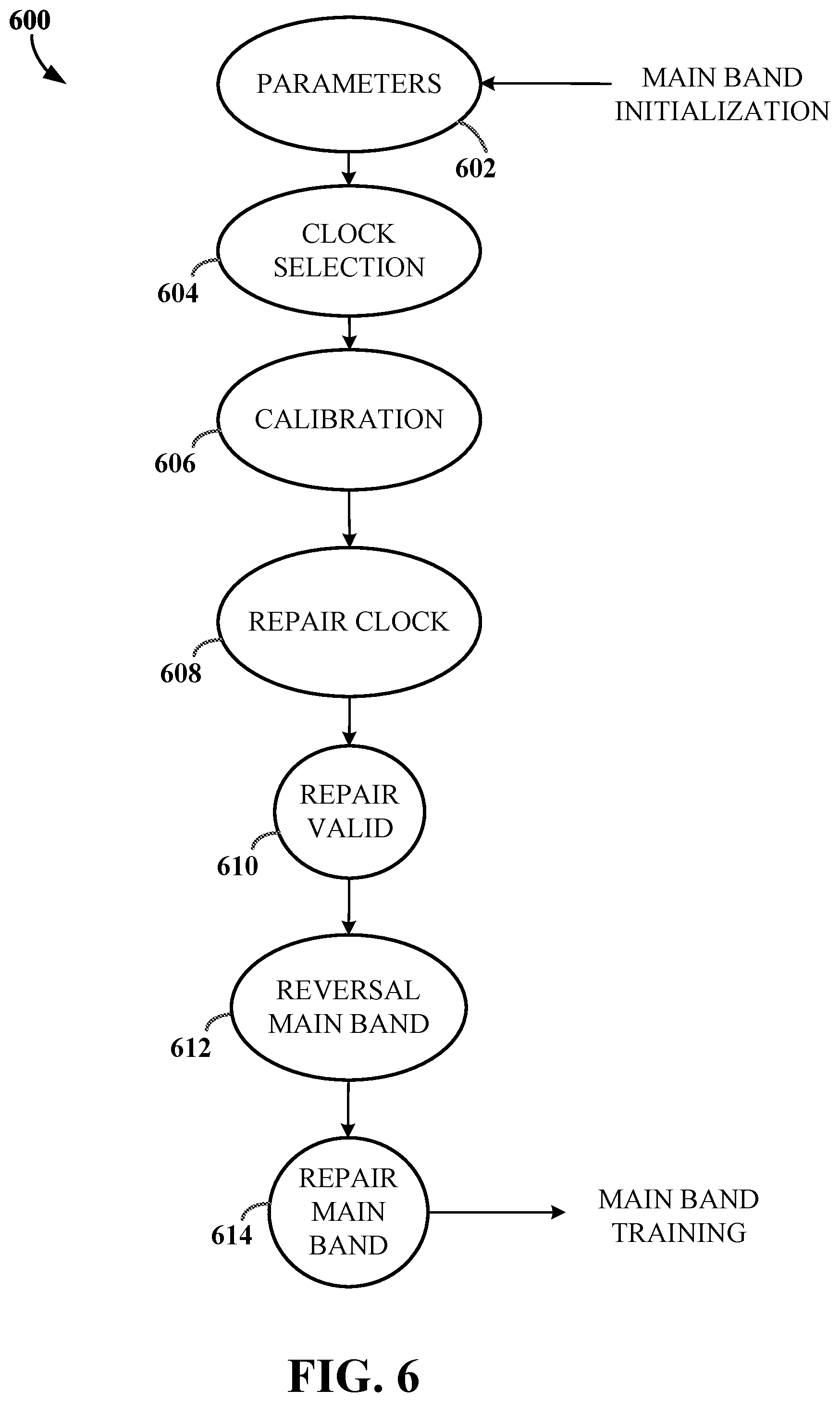 Patent US12314204 Figure 6 – Single clock lane operation for a main band of a die-to-die connection