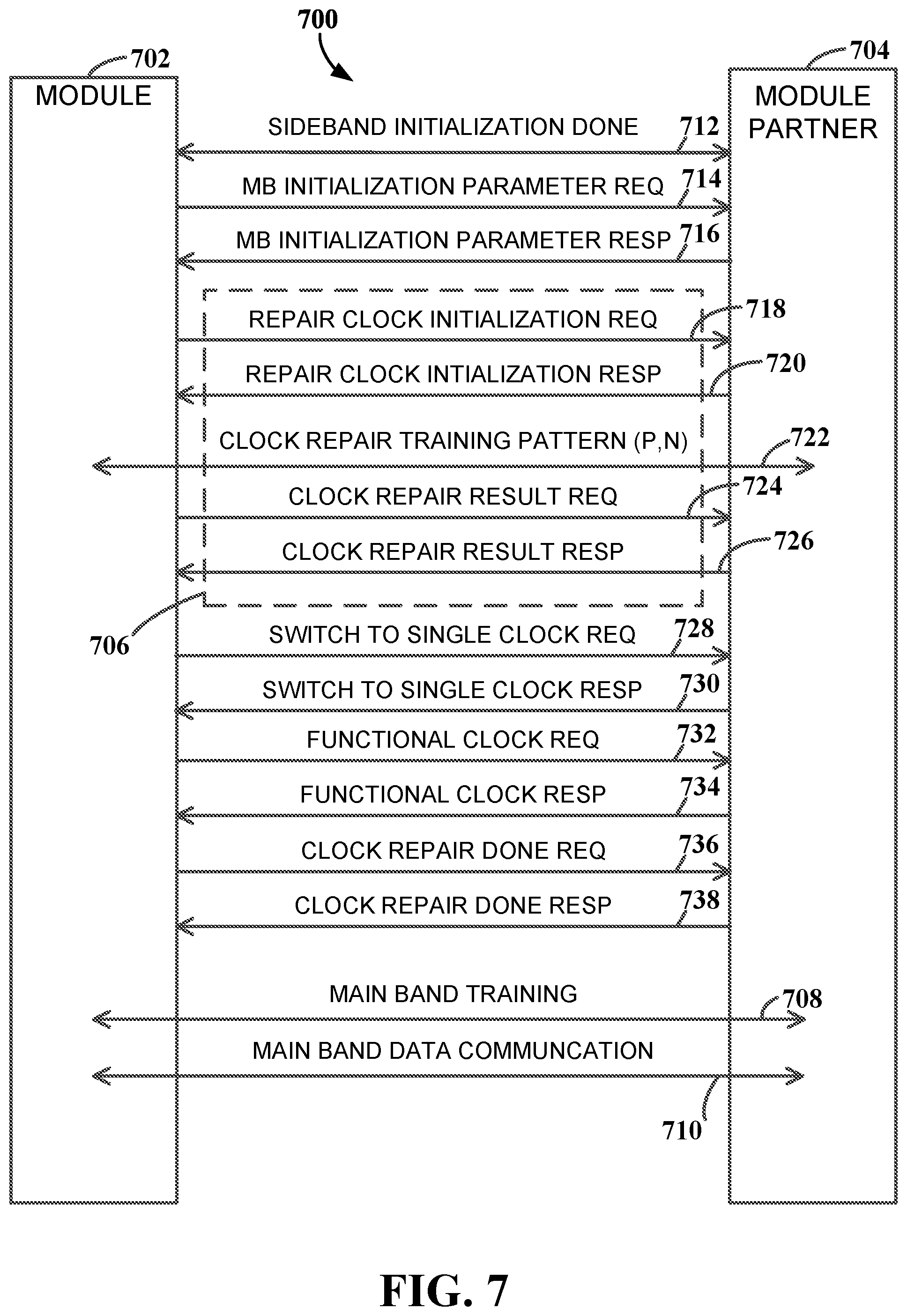 Patent US12314204 Figure 7 – Single clock lane operation for a main band of a die-to-die connection