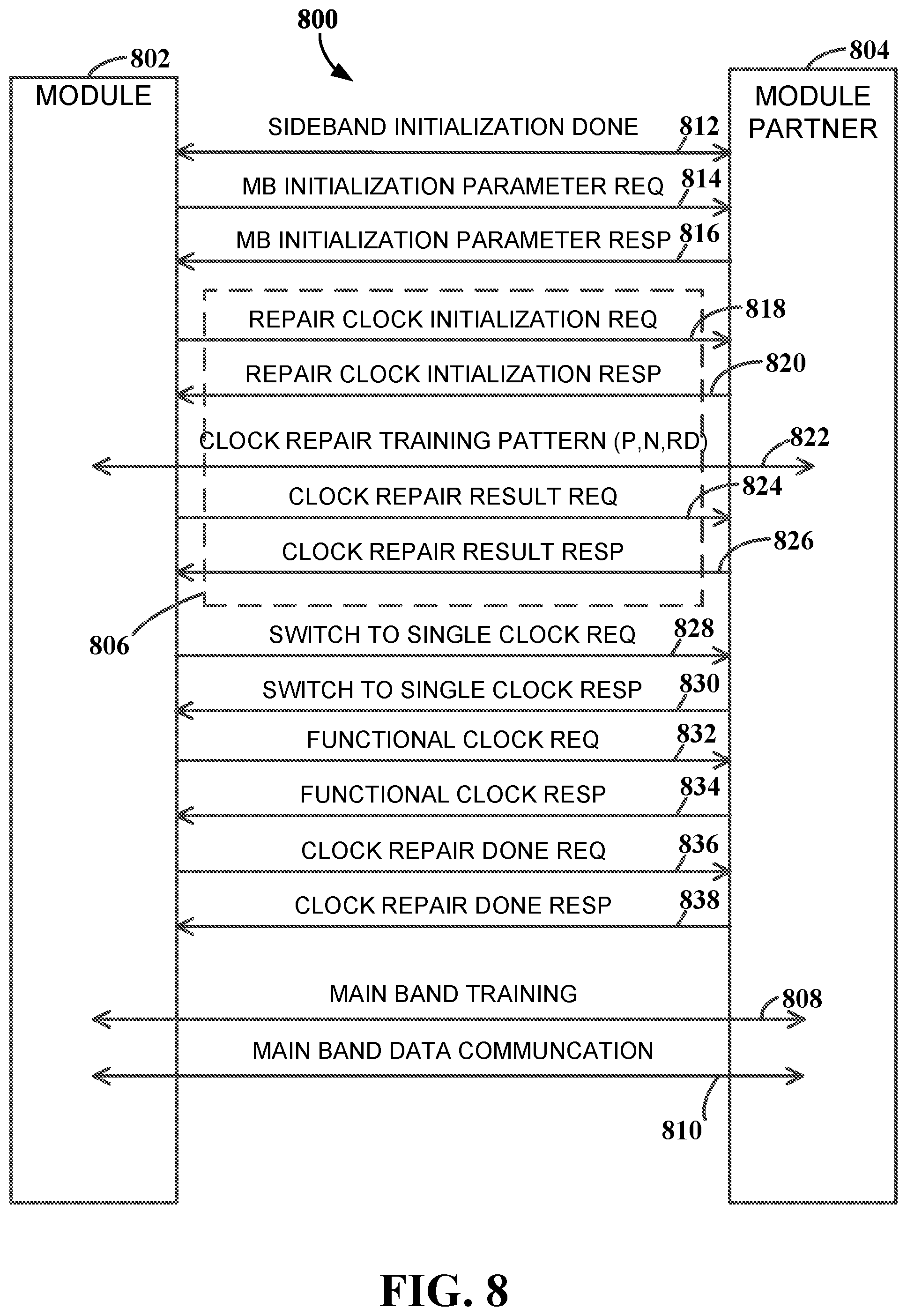 Patent US12314204 Figure 8 – Single clock lane operation for a main band of a die-to-die connection