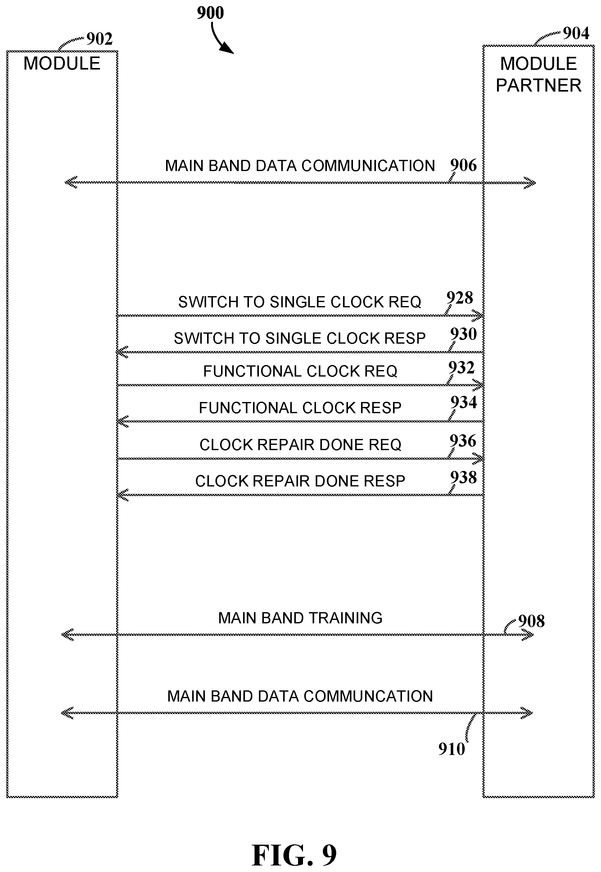 Patent US12314204 Figure 9 – Single clock lane operation for a main band of a die-to-die connection