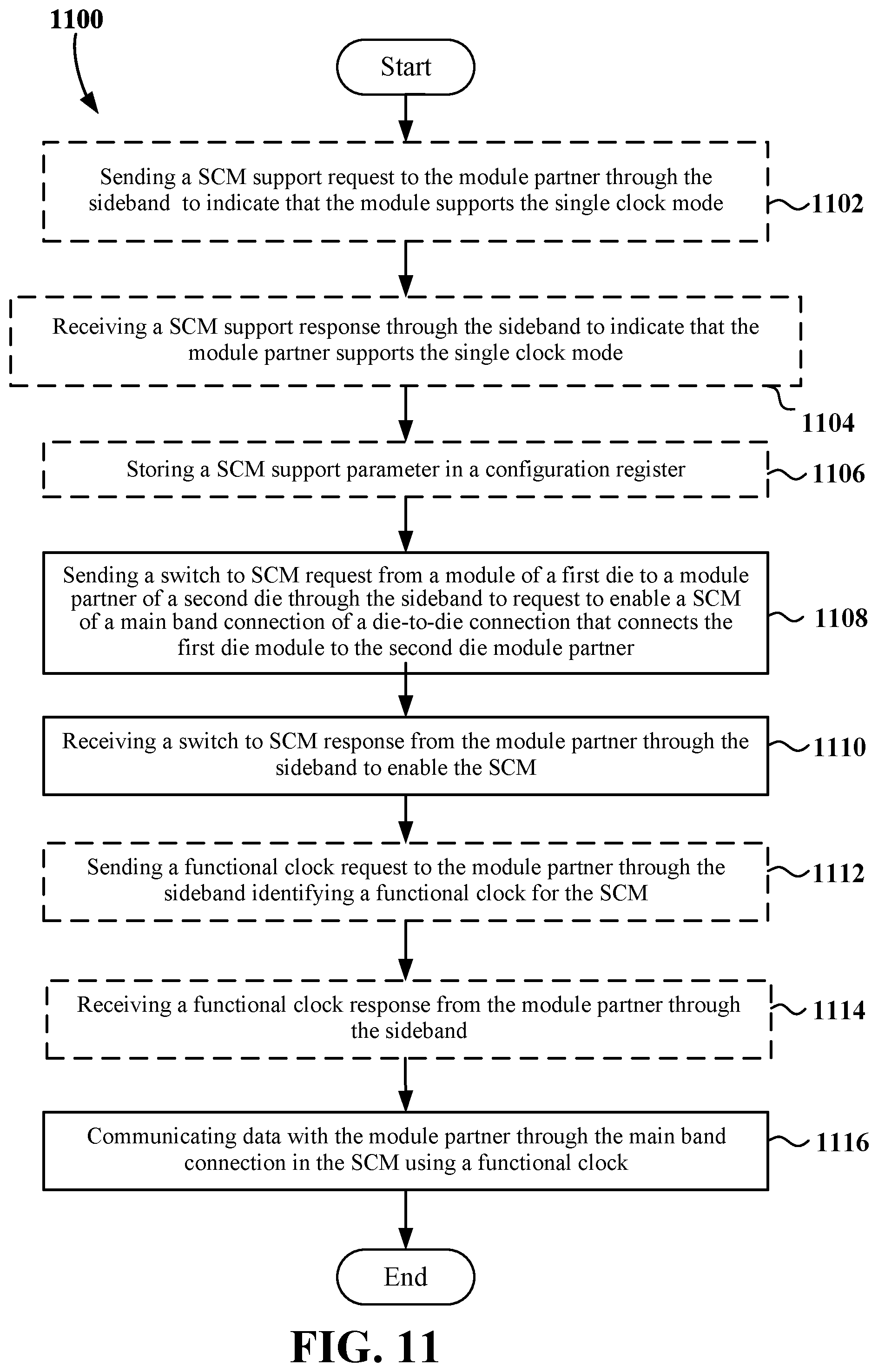 Patent US12314204 Figure 11 – Single clock lane operation for a main band of a die-to-die connection