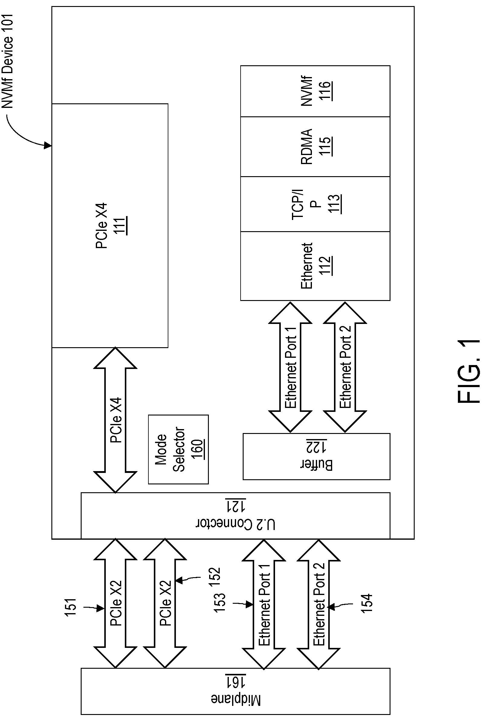Patent US12314205 Figure 1 – System architecture for supporting active pass-through board for multi-mode NMVE over fabrics devices