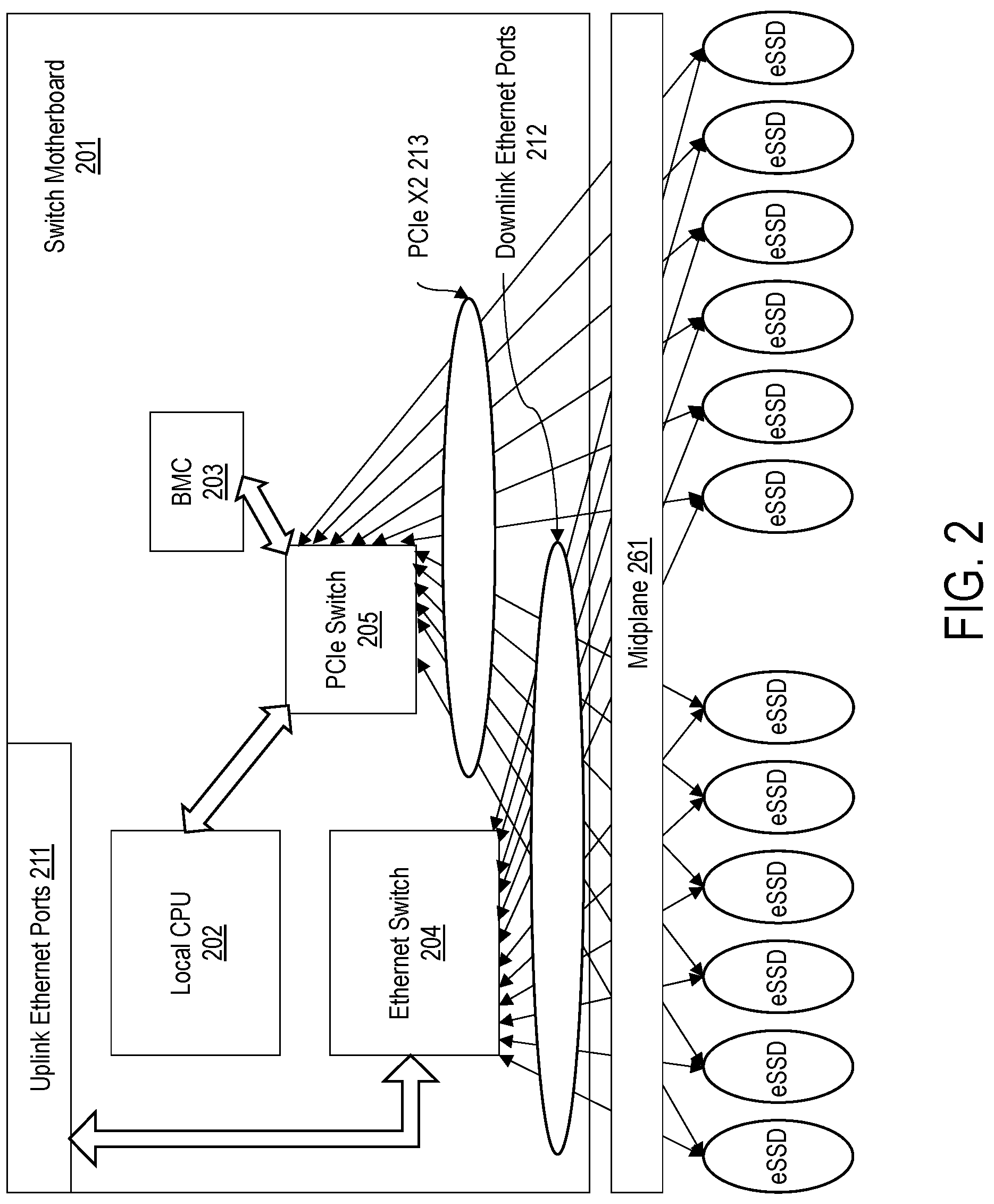 Patent US12314205 Figure 2 – System architecture for supporting active pass-through board for multi-mode NMVE over fabrics devices