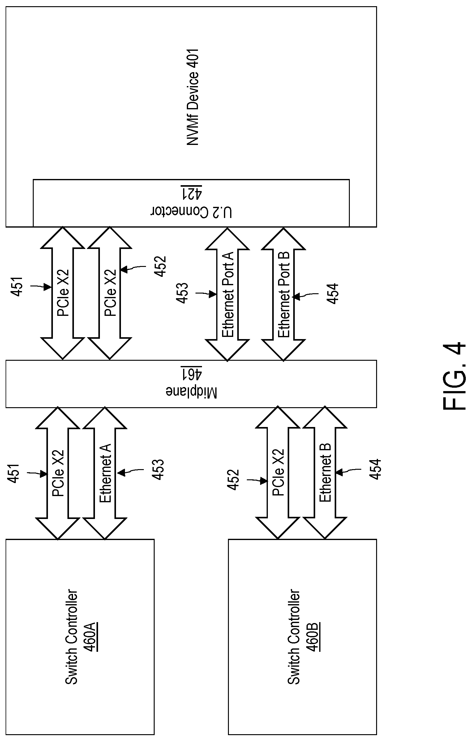 Patent US12314205 Figure 4 – System architecture for supporting active pass-through board for multi-mode NMVE over fabrics devices