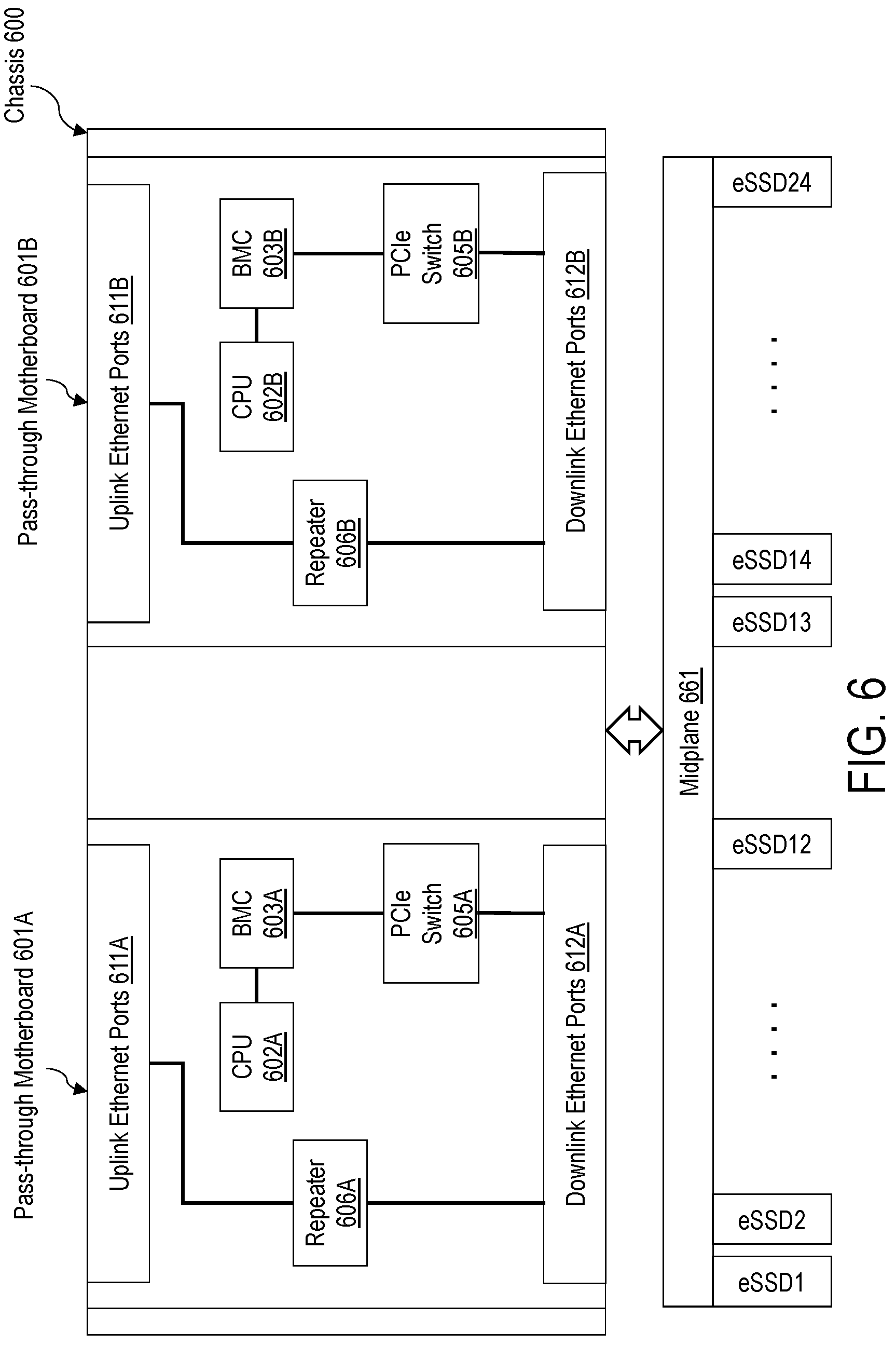 Patent US12314205 Figure 6 – System architecture for supporting active pass-through board for multi-mode NMVE over fabrics devices
