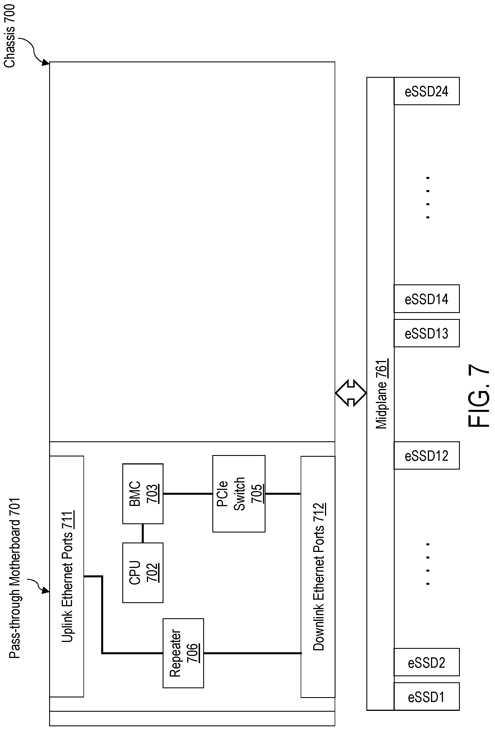 Patent US12314205 Figure 7 – System architecture for supporting active pass-through board for multi-mode NMVE over fabrics devices