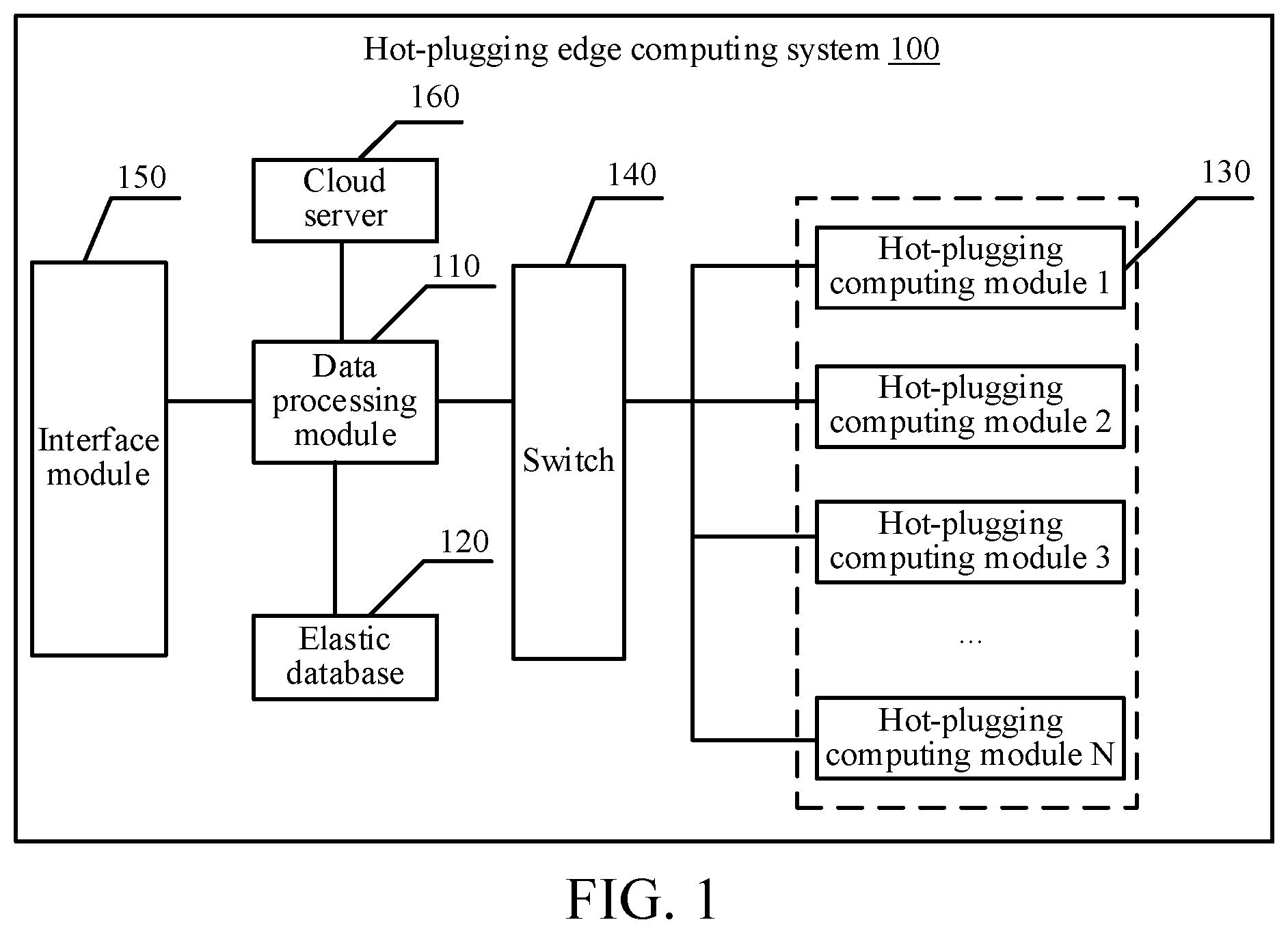 Patent US12314206 — Hot-plugging edge computing terminal hardware architecture and system — Figure 1